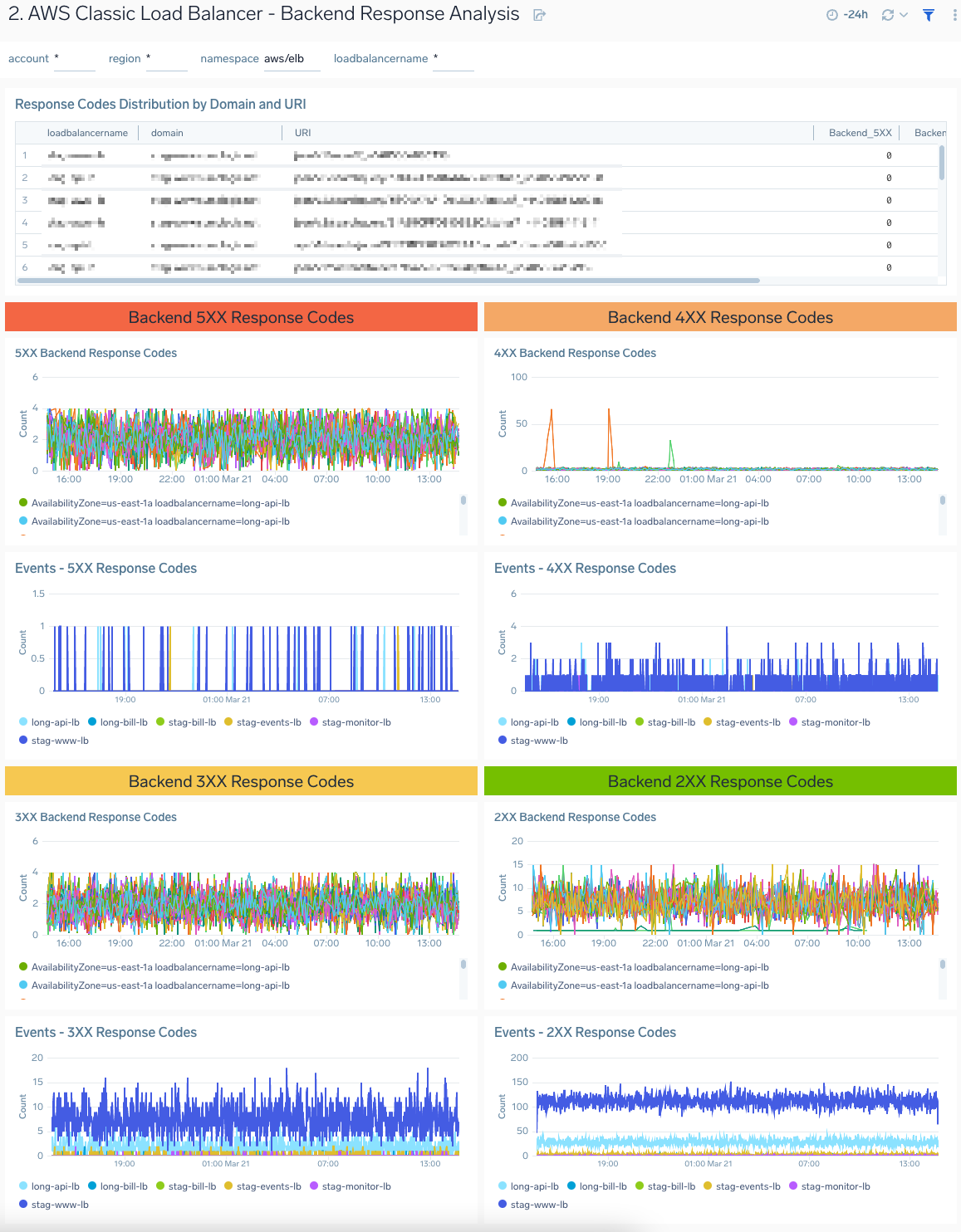 AWS-Classic-Load-Balancer-Backend-Response-Analysis.png