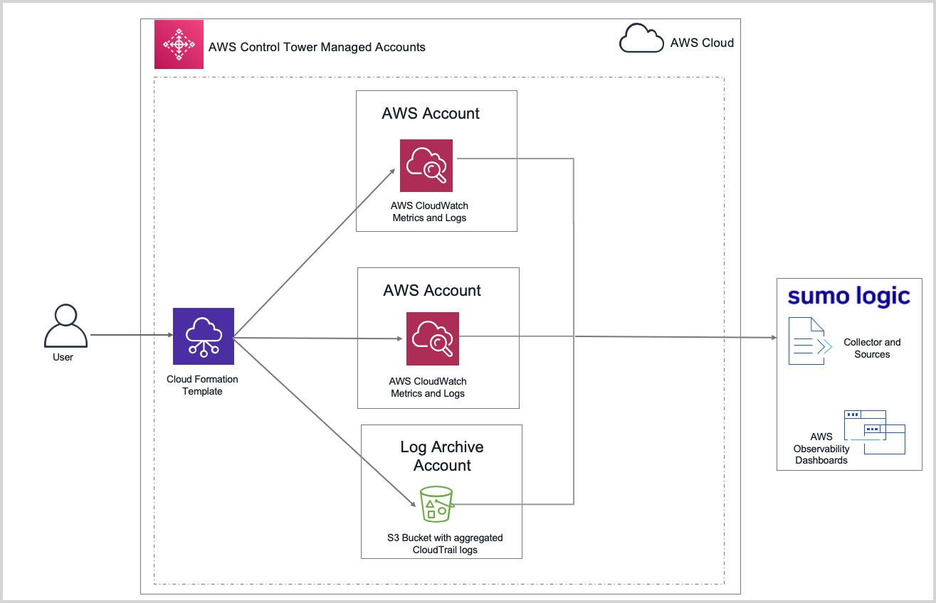 Control Architecture.png