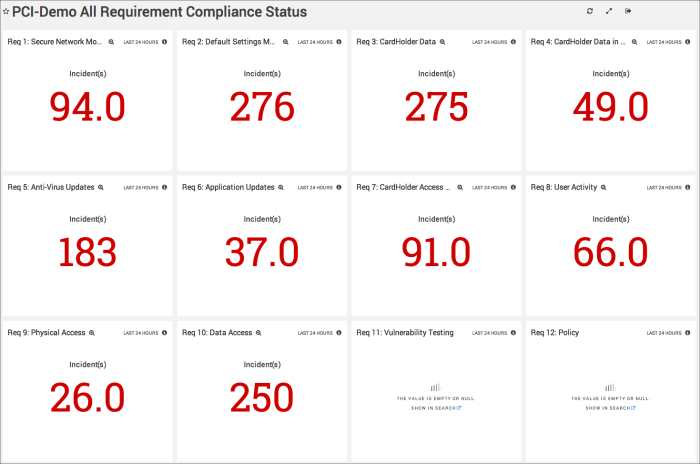 PCI_ComplianceRequirement_Dashboard.png