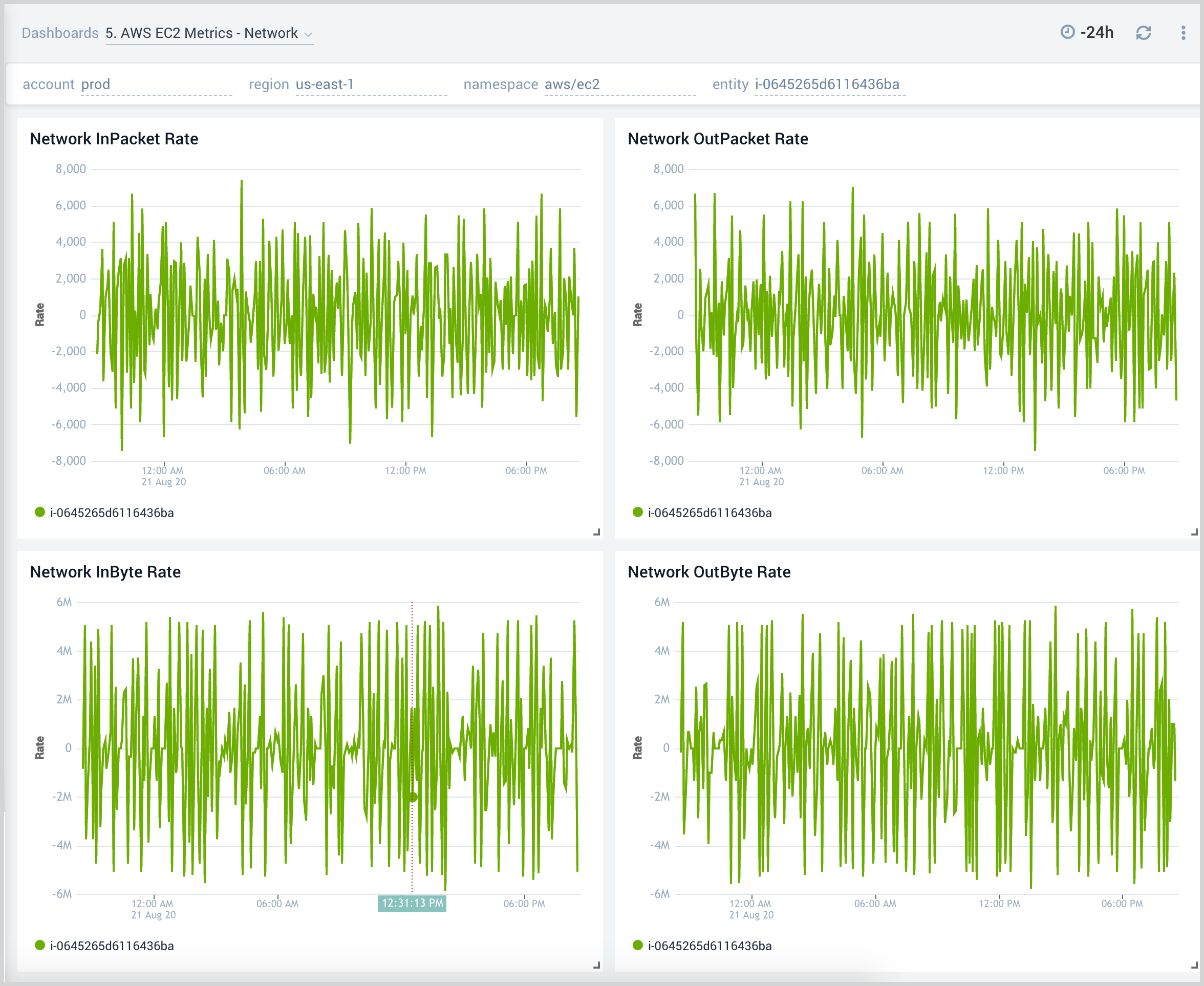 5. AWS EC2 Metrics -Network.png