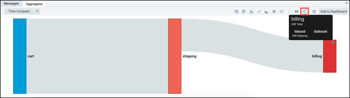 ecommerce flowchart missing states.png