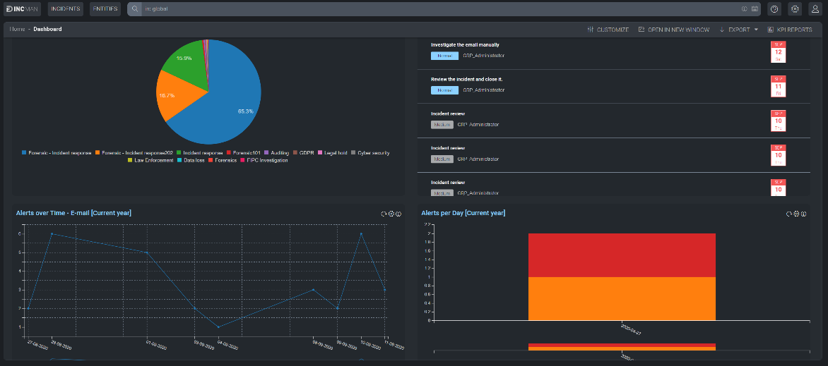 Cloud Soar Dashboard