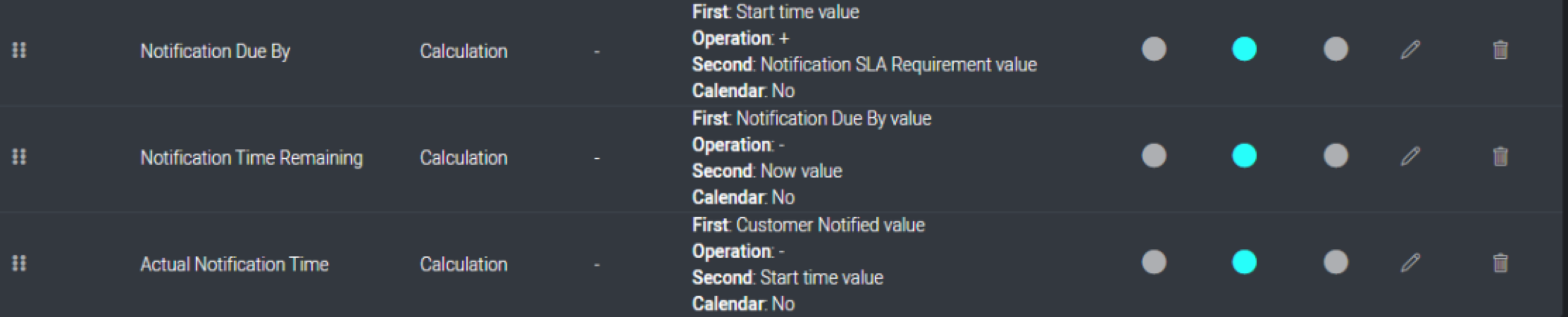 SLA Calculated Fields