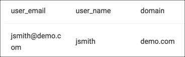 parse field