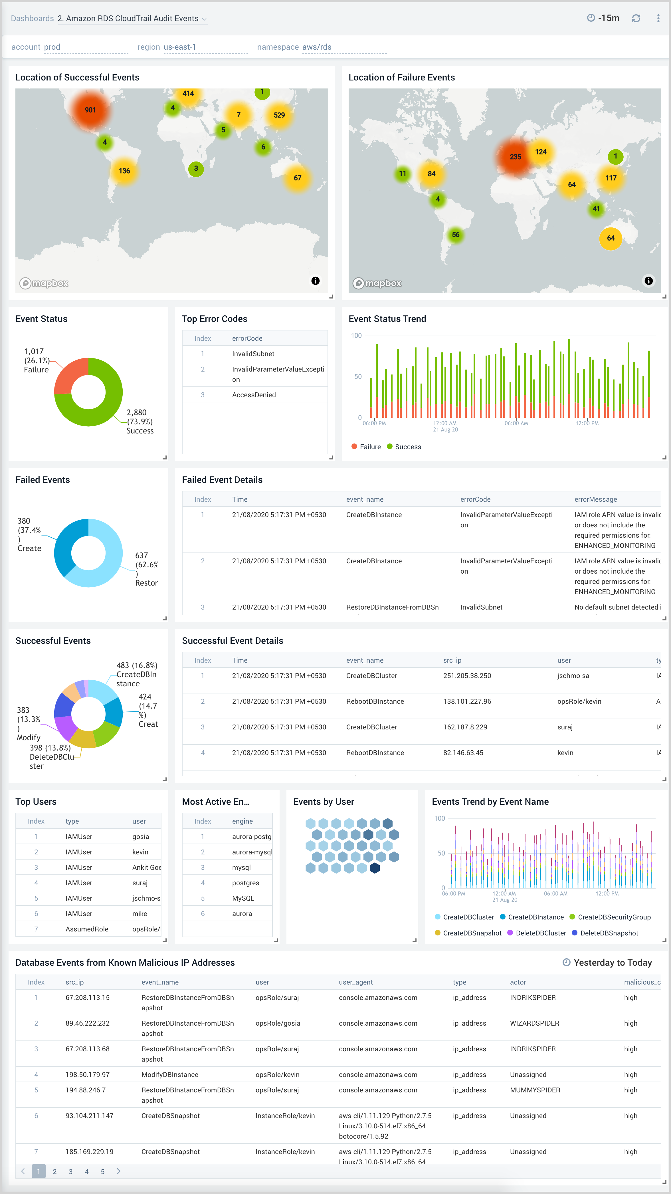 2. Amazon RDS CloudTrail Audit Events.png