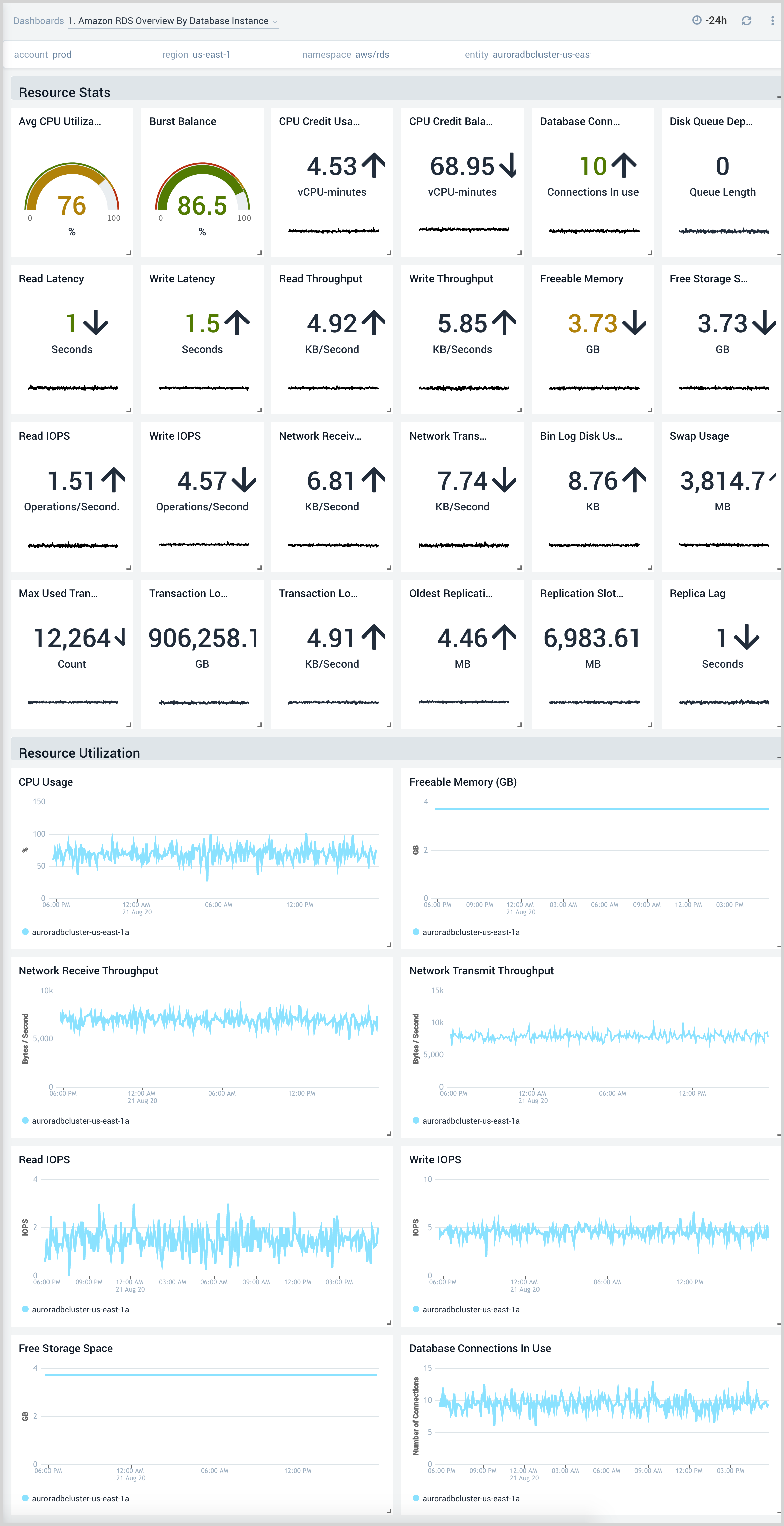 1. Amazon RDS Overview By Database Instance.png