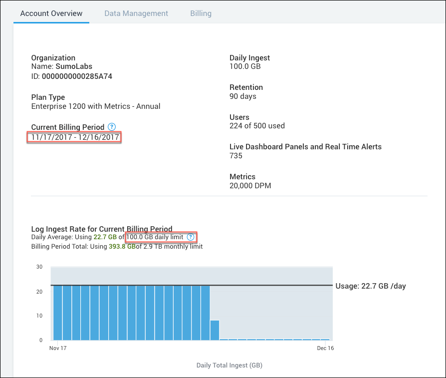 account overview