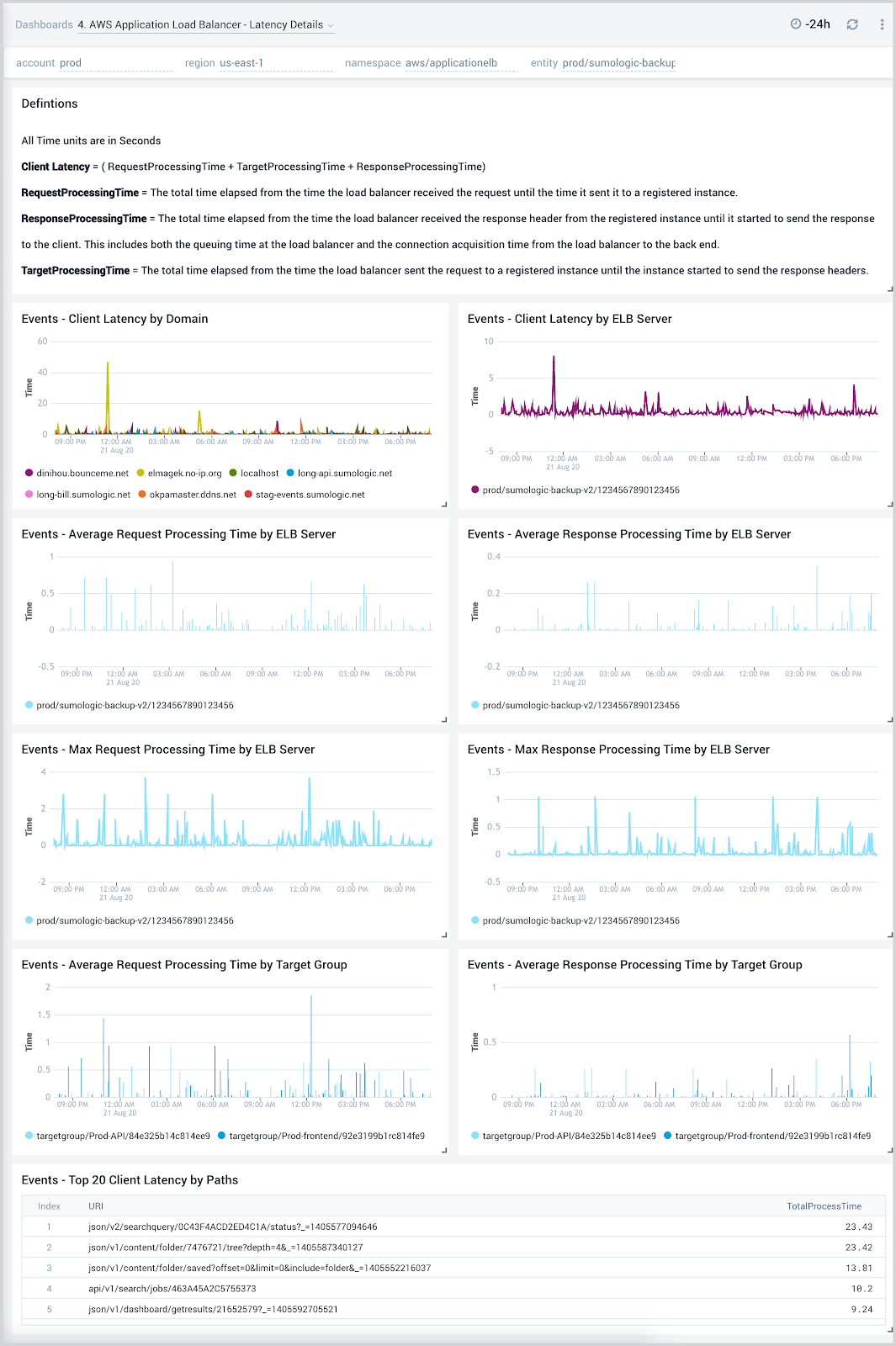 AWS Application Load Balancer