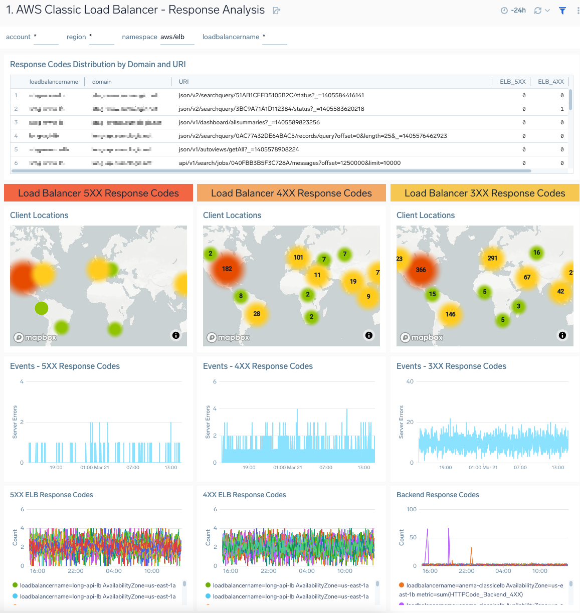 AWS Elastic Load Balancer Classic