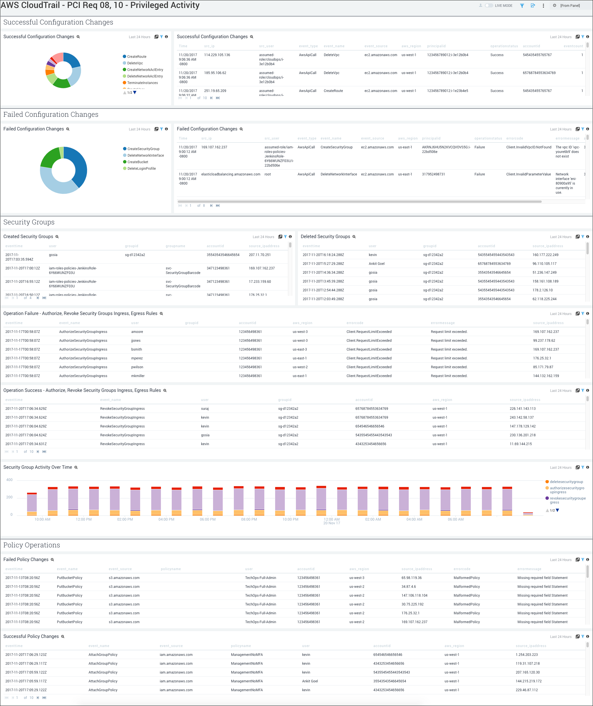 PCI Compliance for AWS CloudTrail