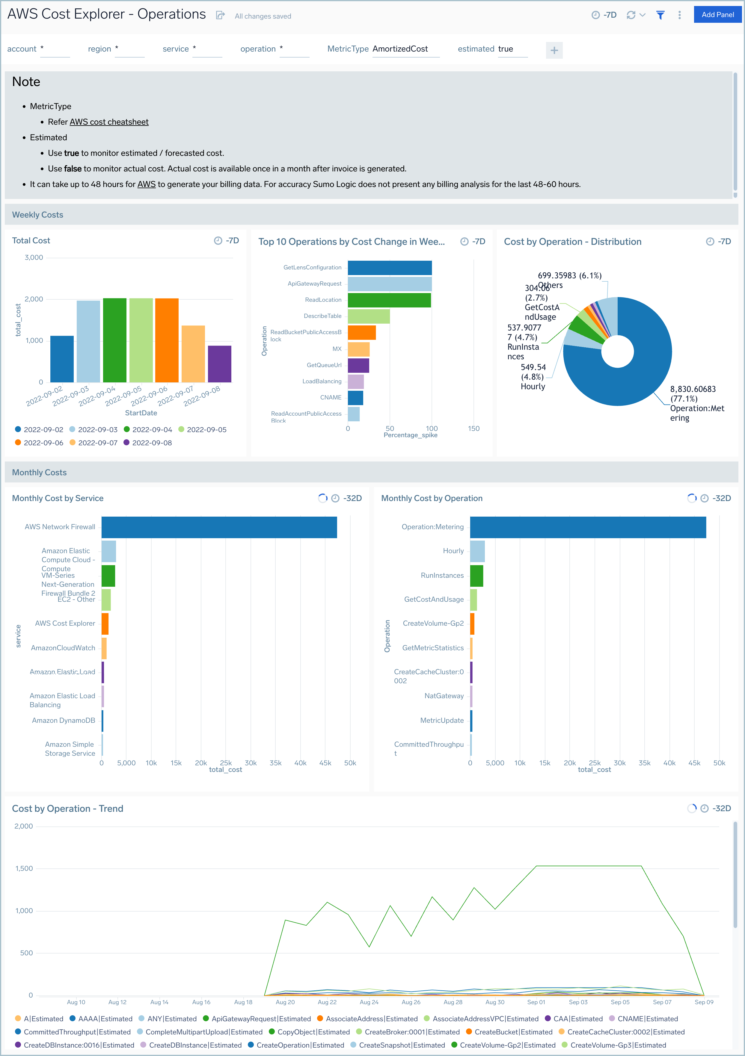 cost explorer dashboard