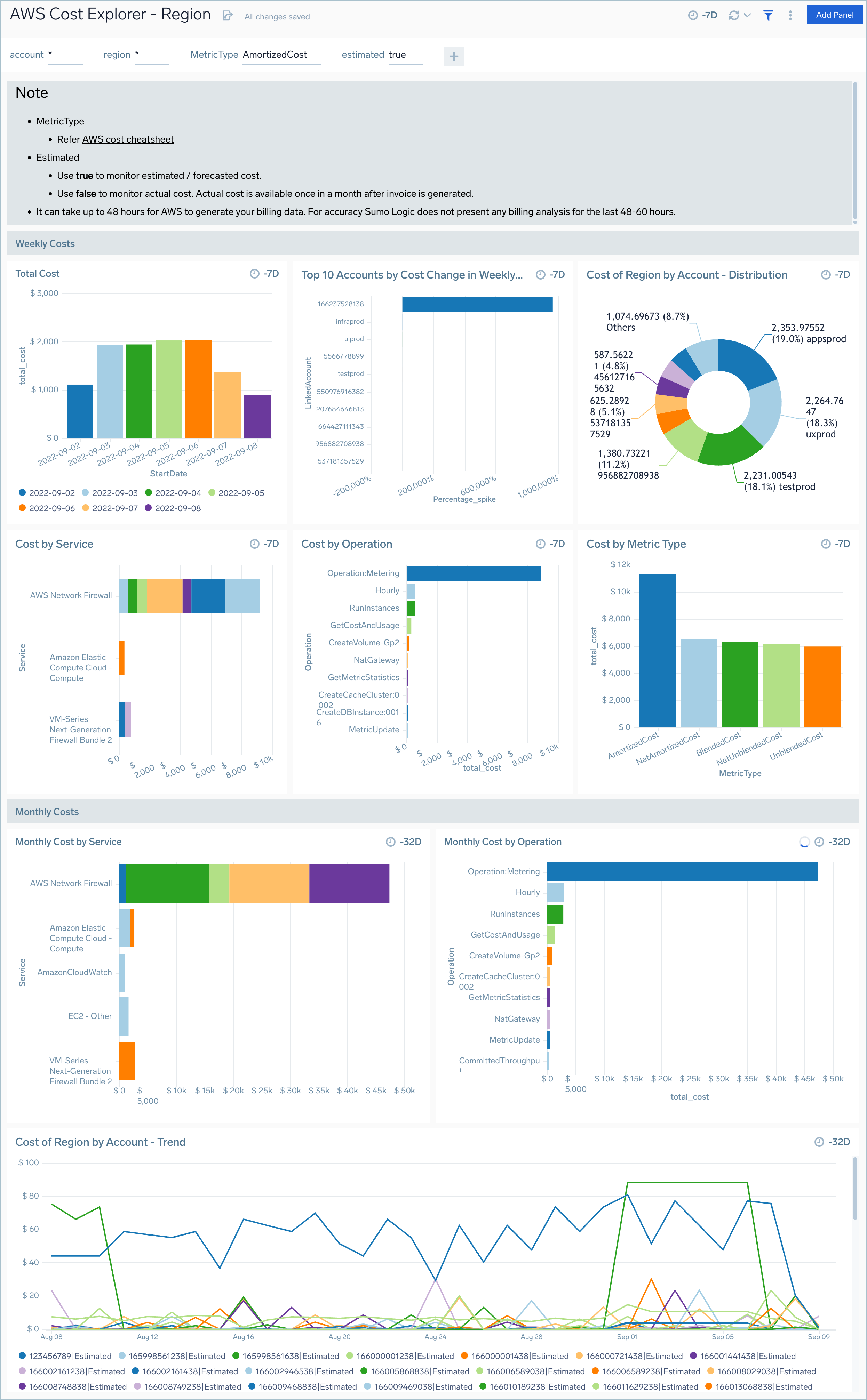 cost explorer dashboard