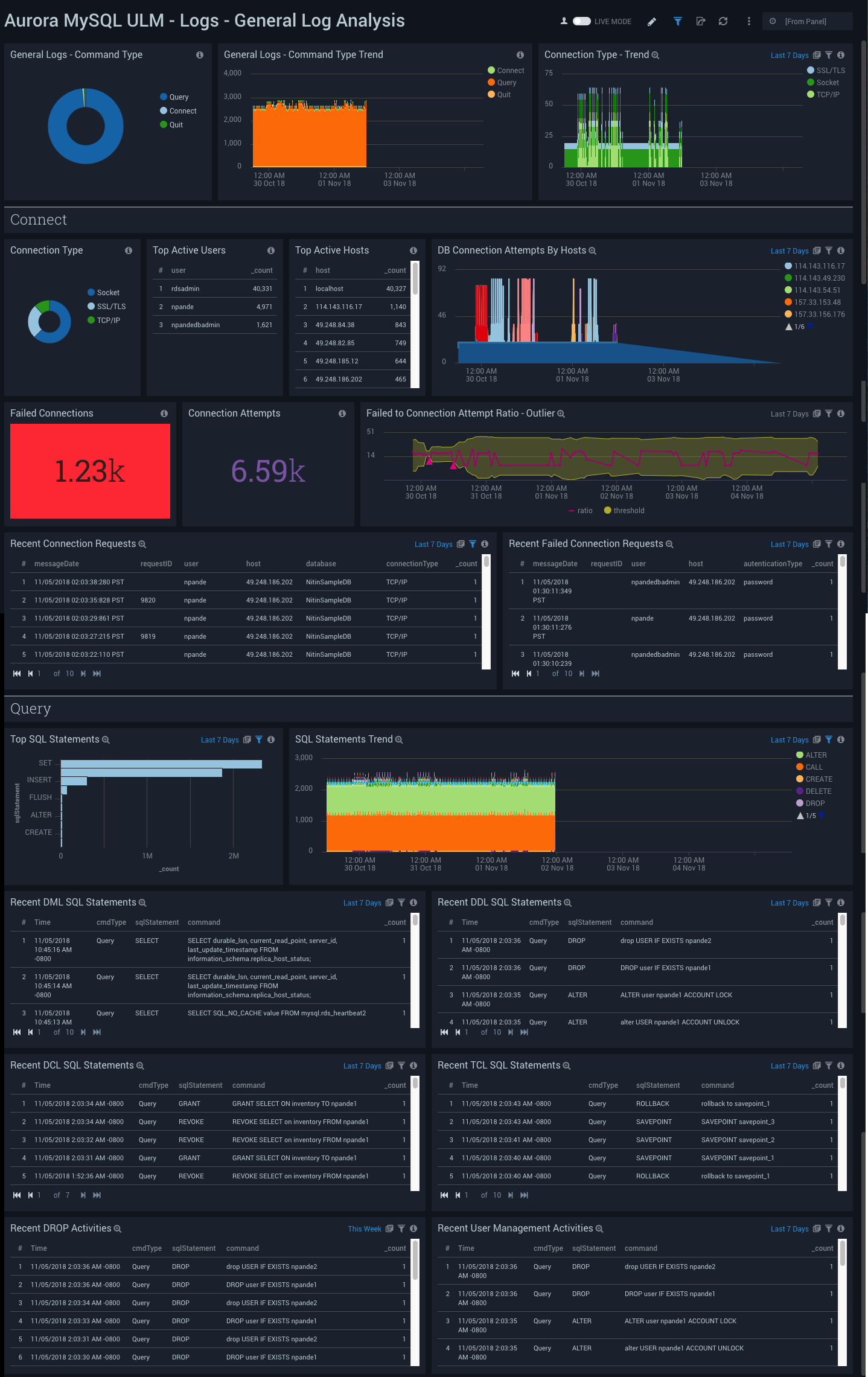 Aurora MySQL ULM