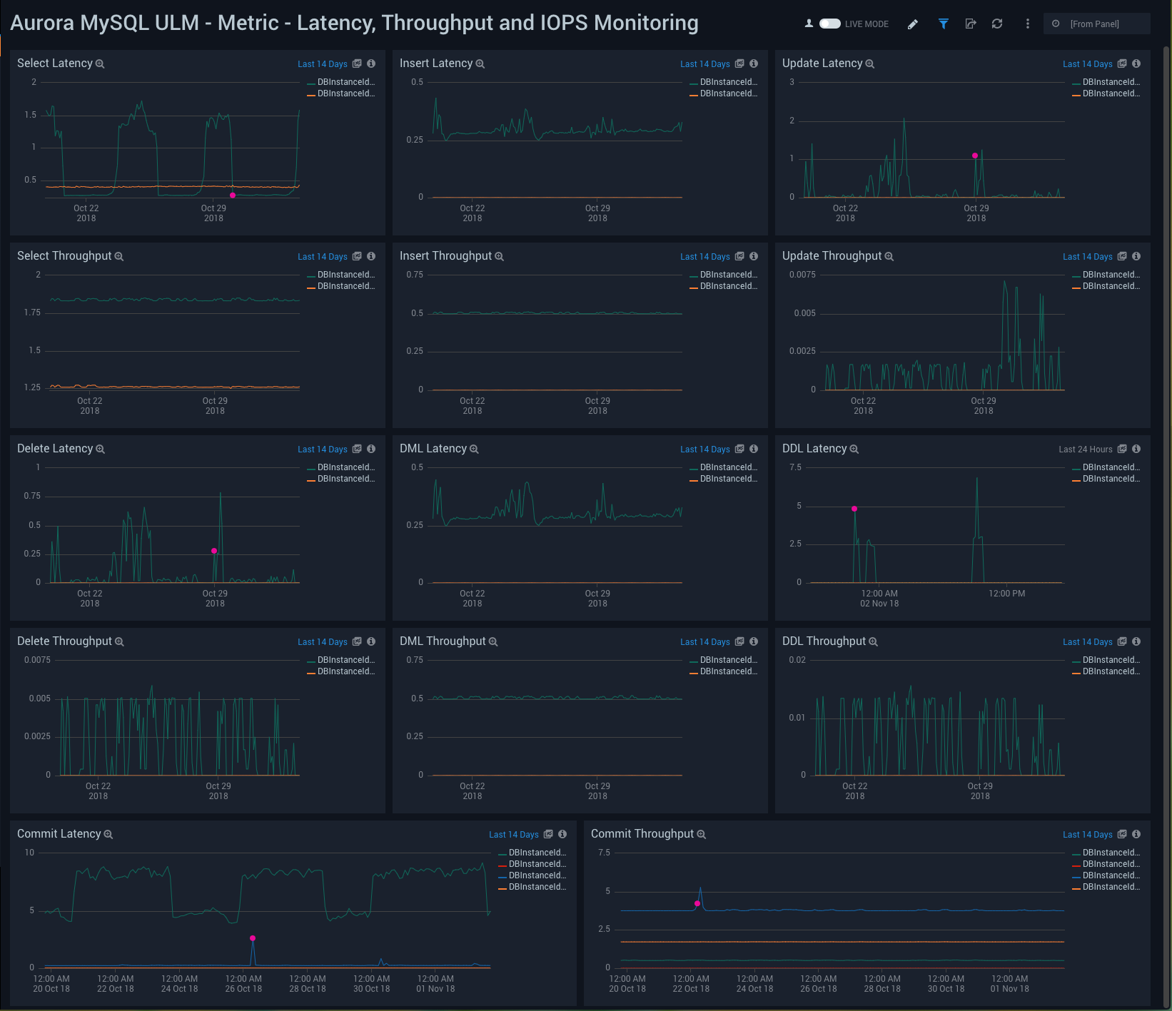 Aurora MySQL ULM