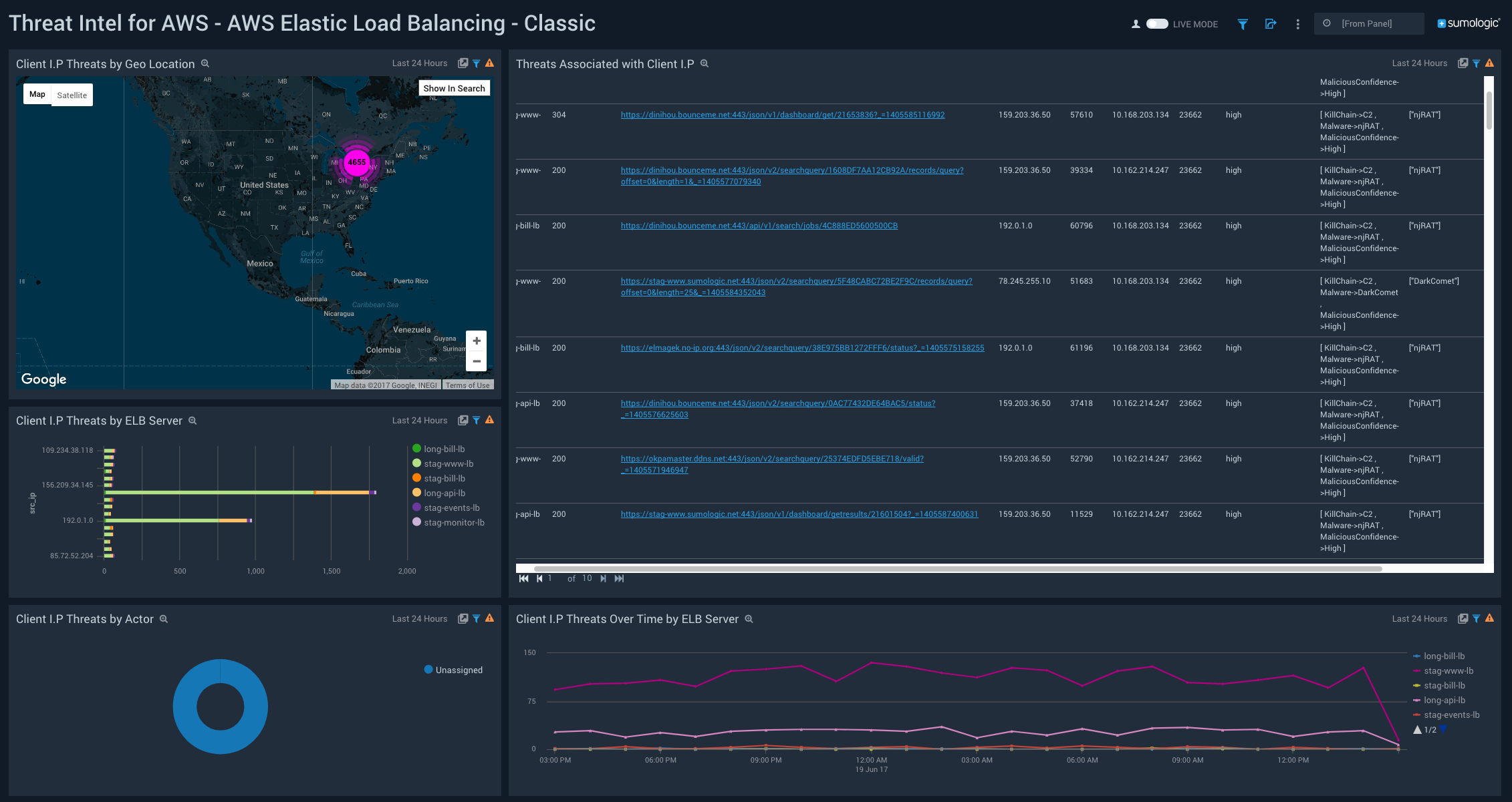 AWS Threat Intel