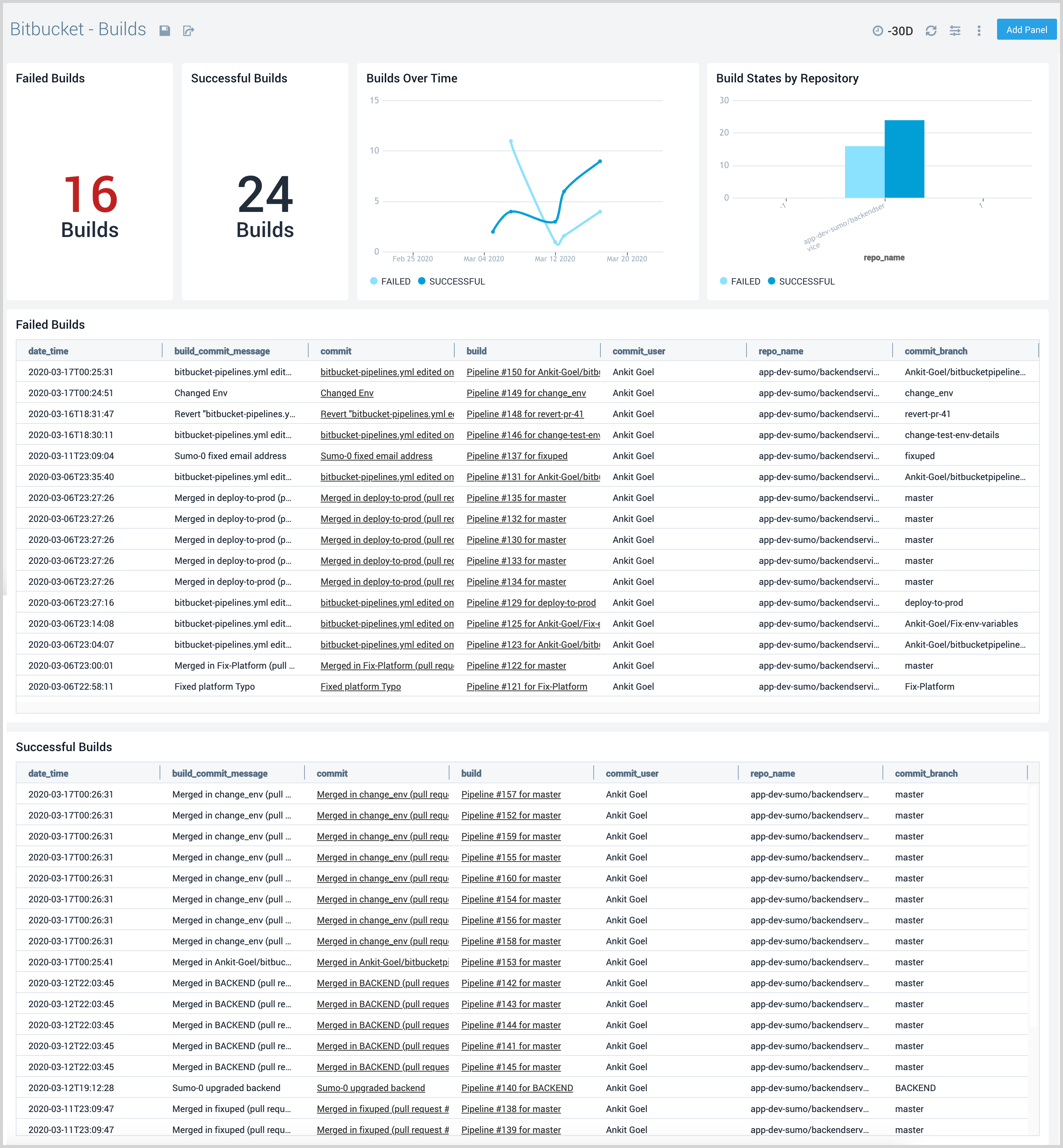 bitbucket