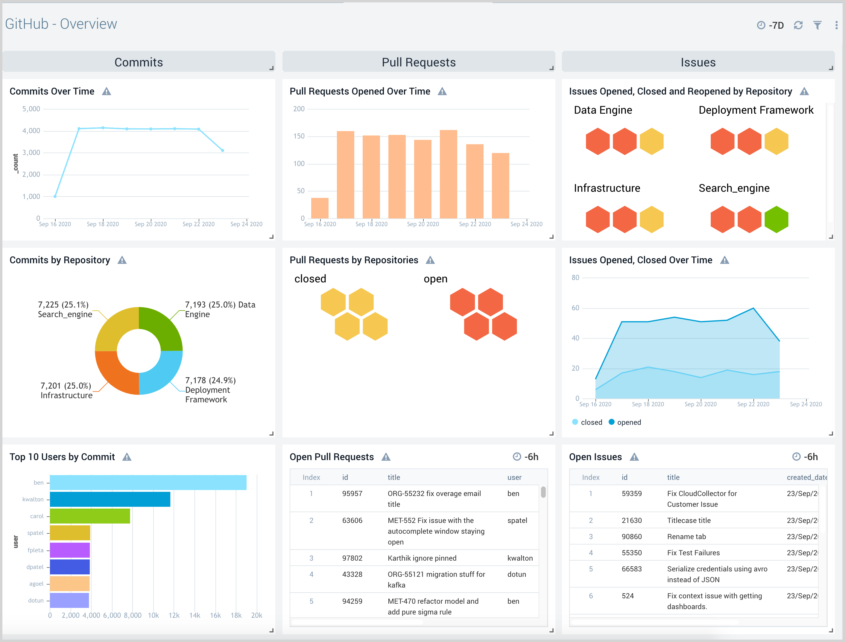 GitHub-Overview