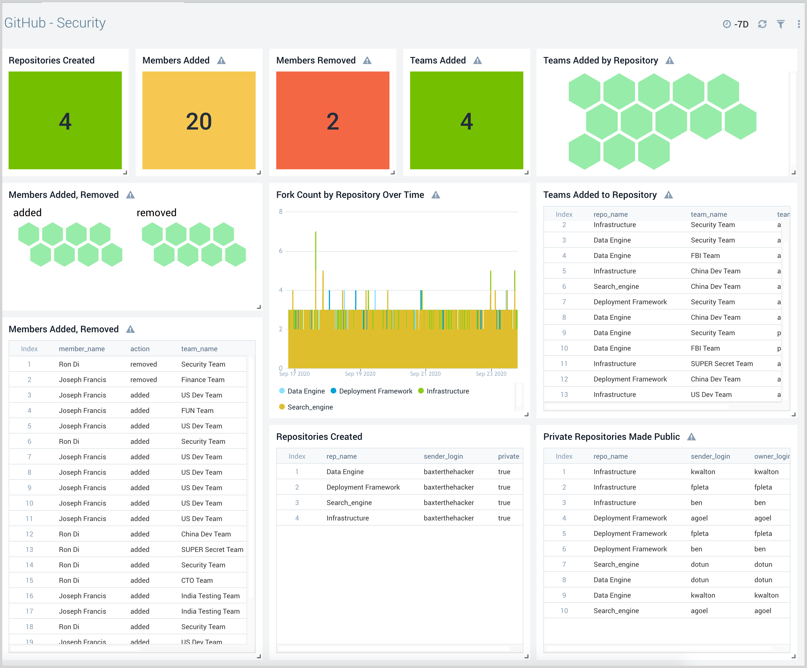 GitHub-Overview