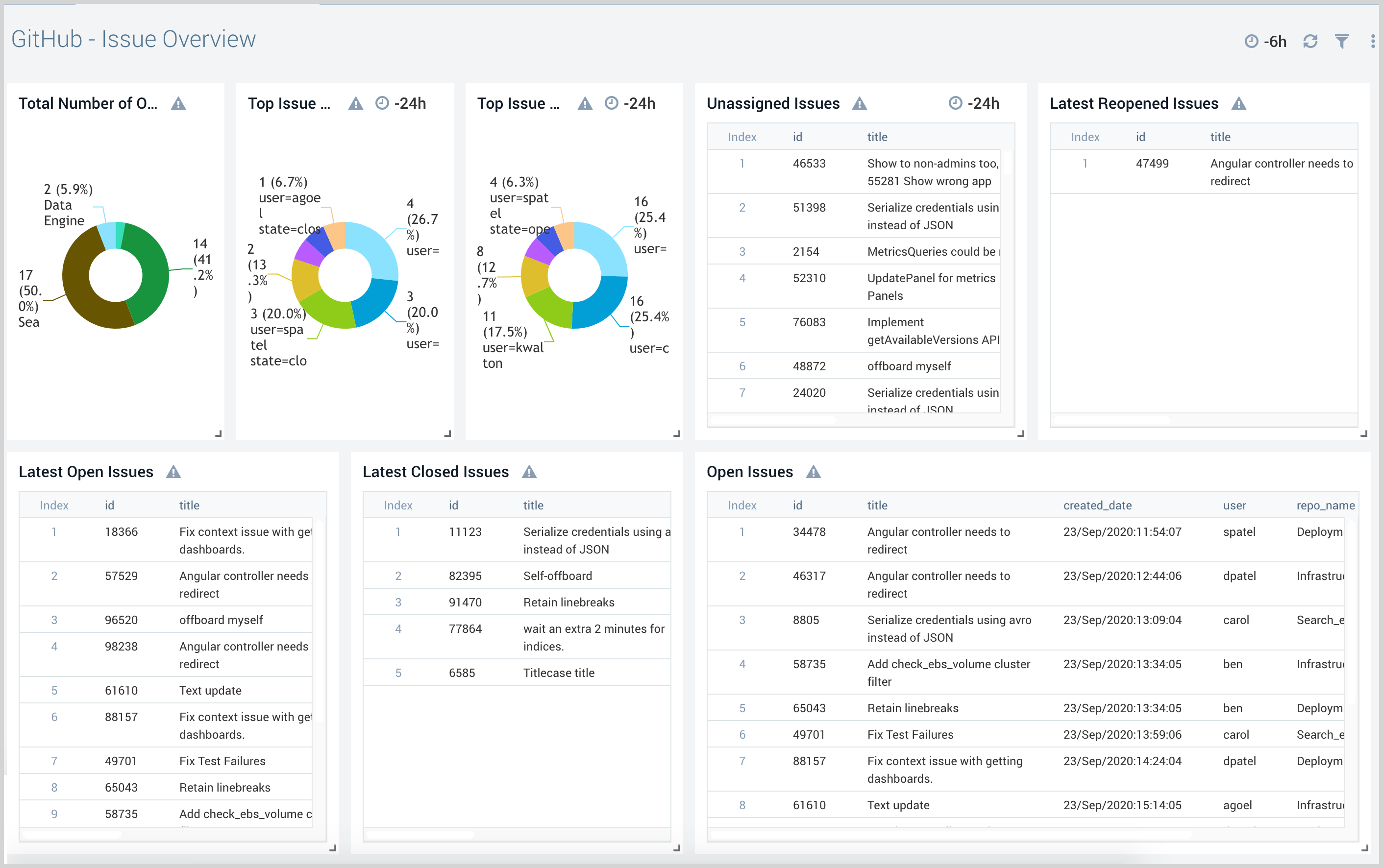 GitHub-Overview