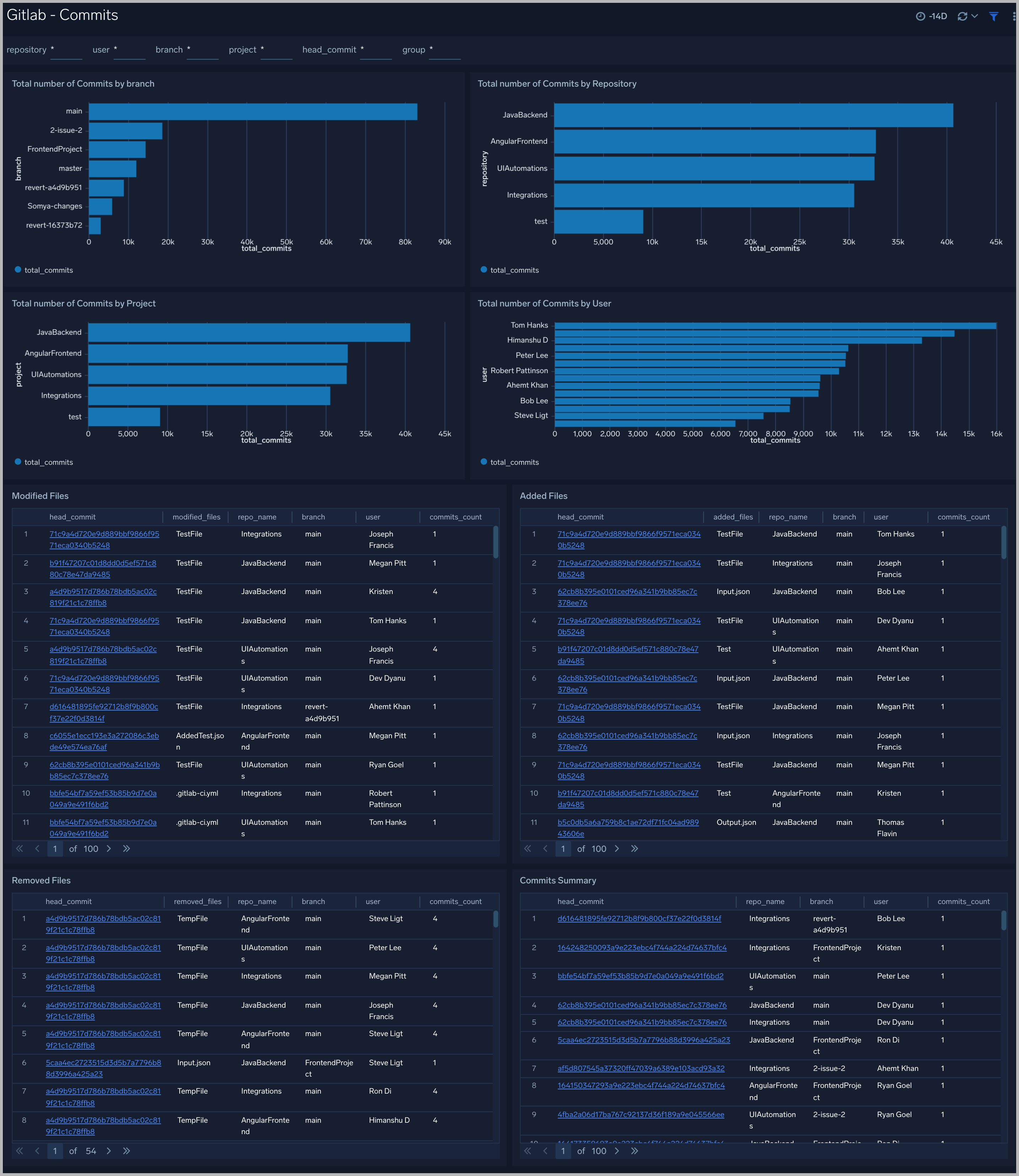 GitLab