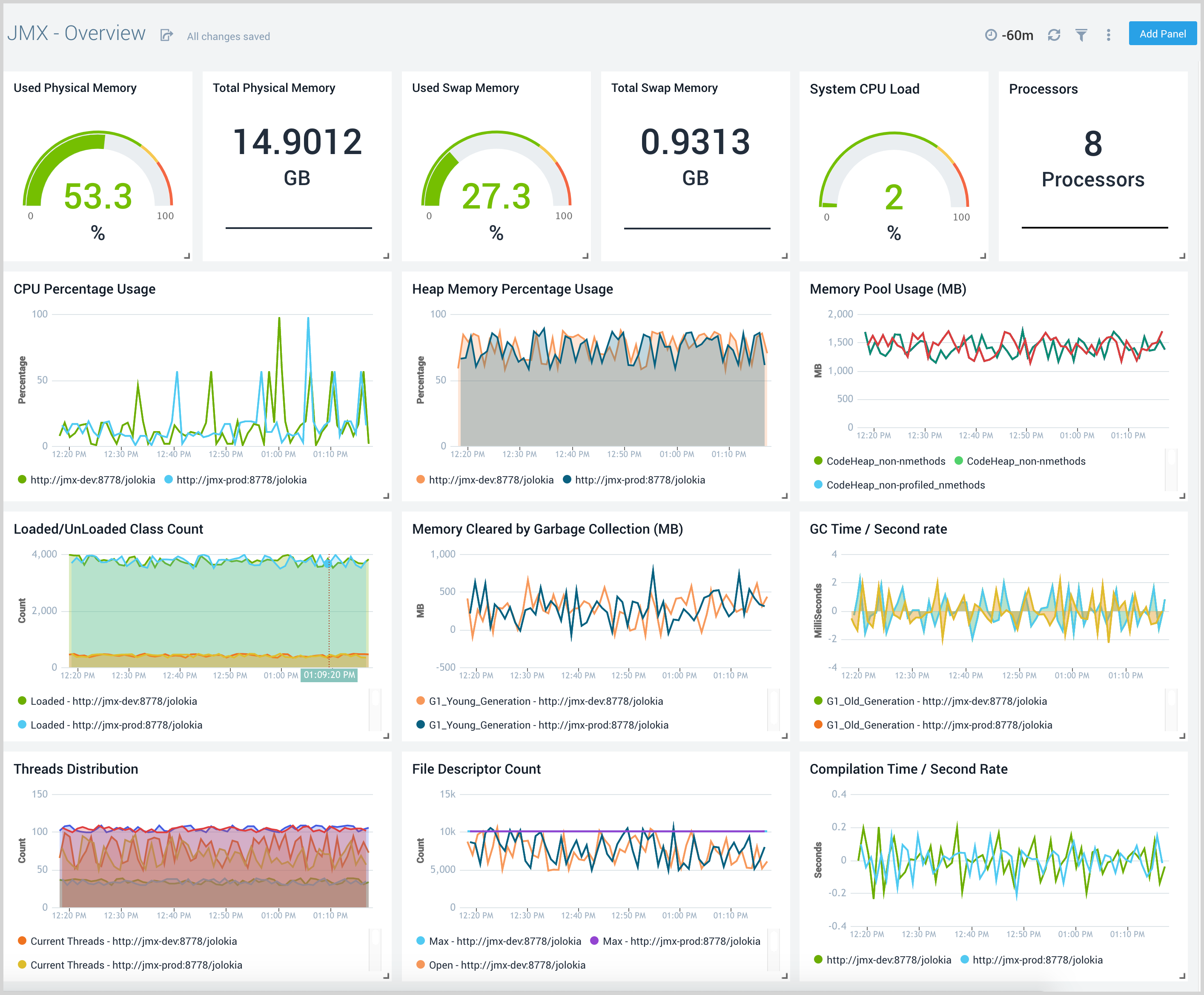 jmx dashboard