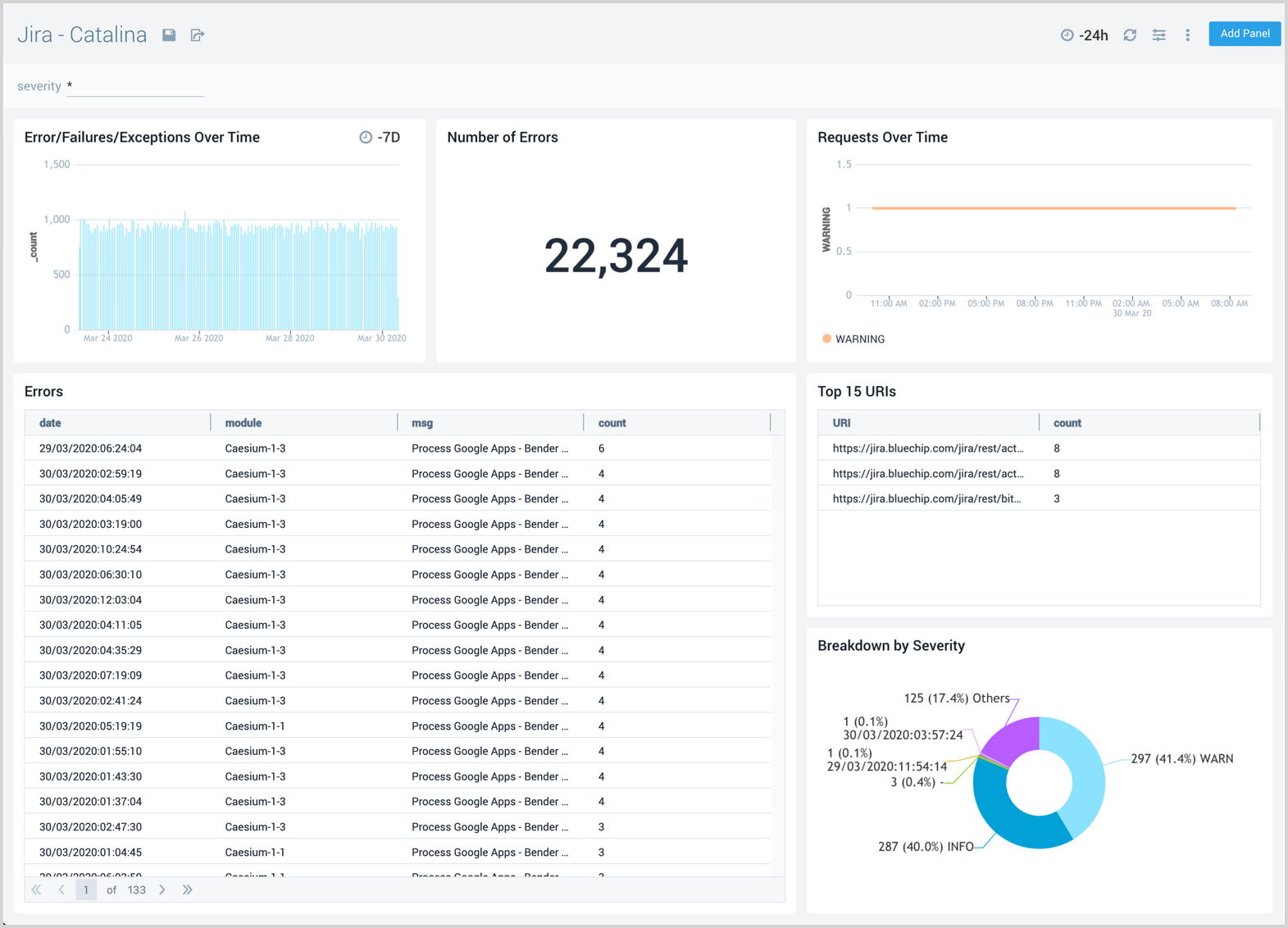 Jira