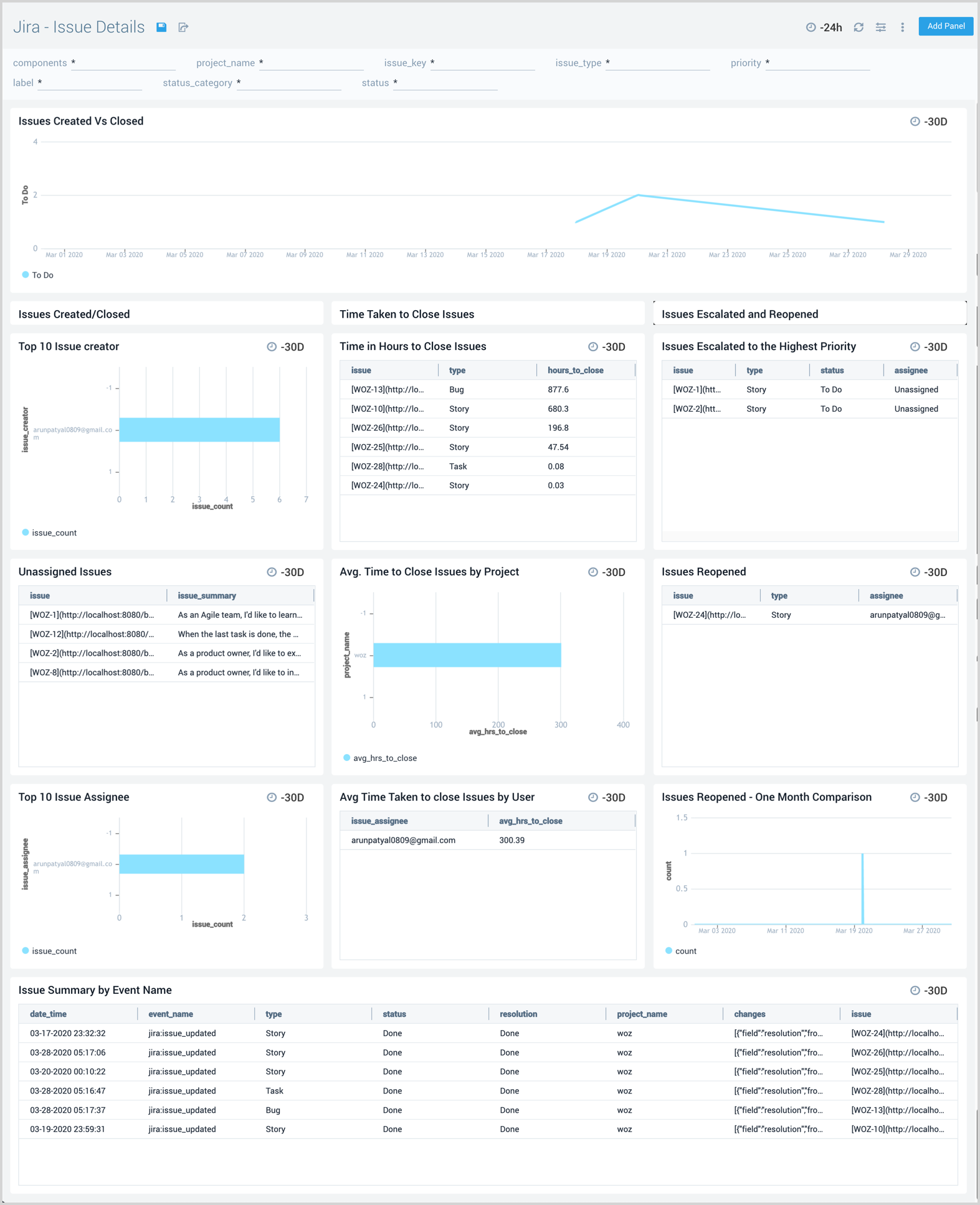 Jira