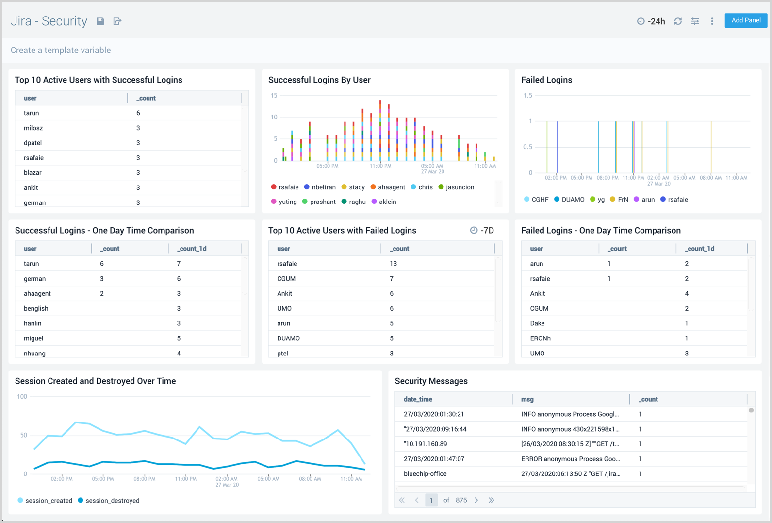 Jira