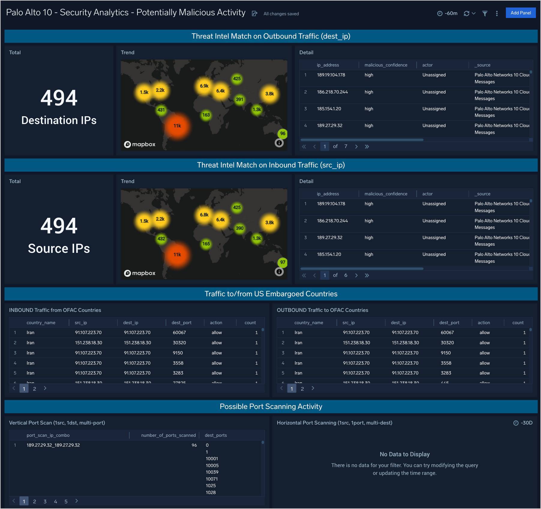 Palo Alto Firewall 10 Security Dashboards