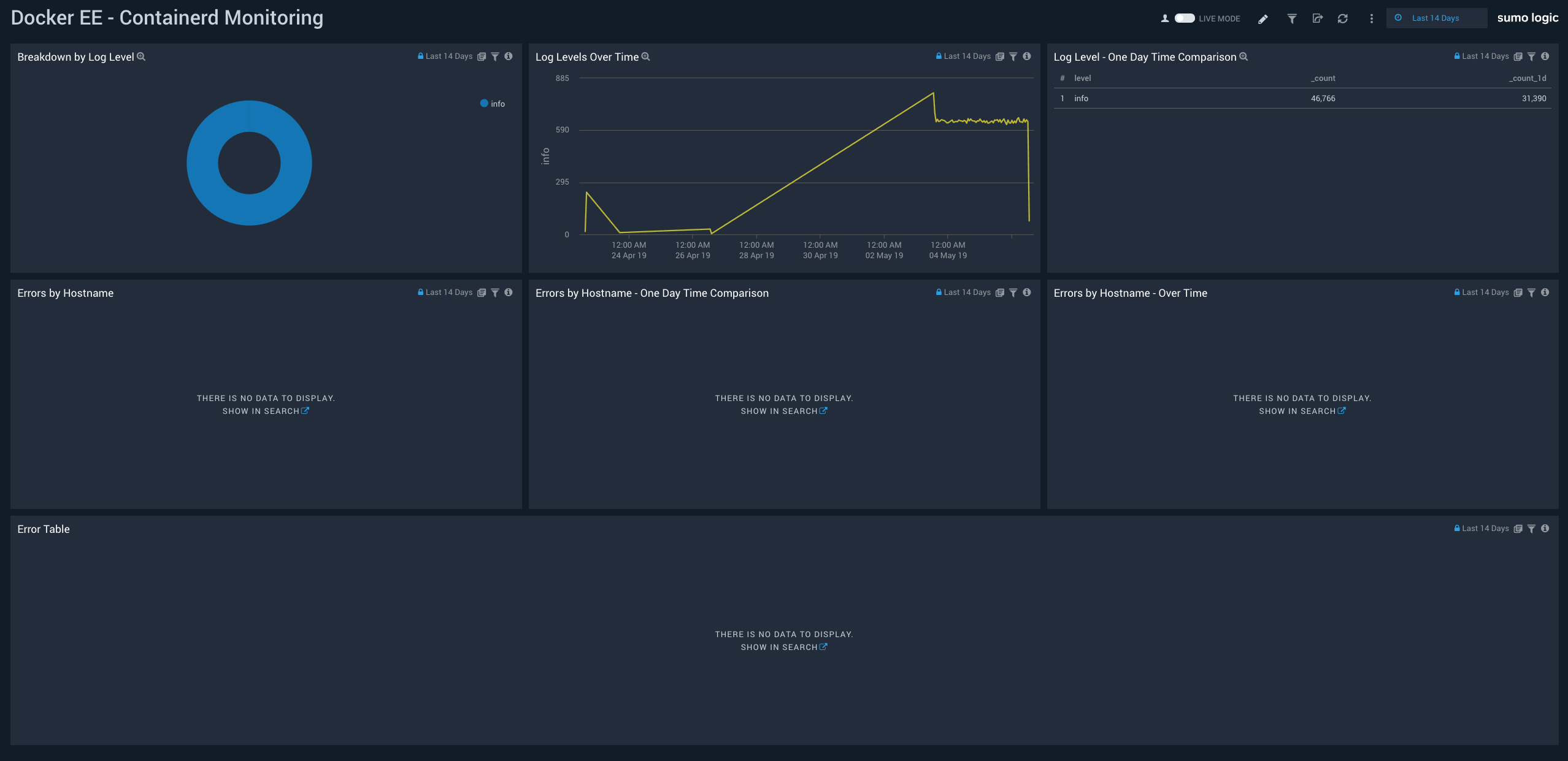 Docker EE dashboards