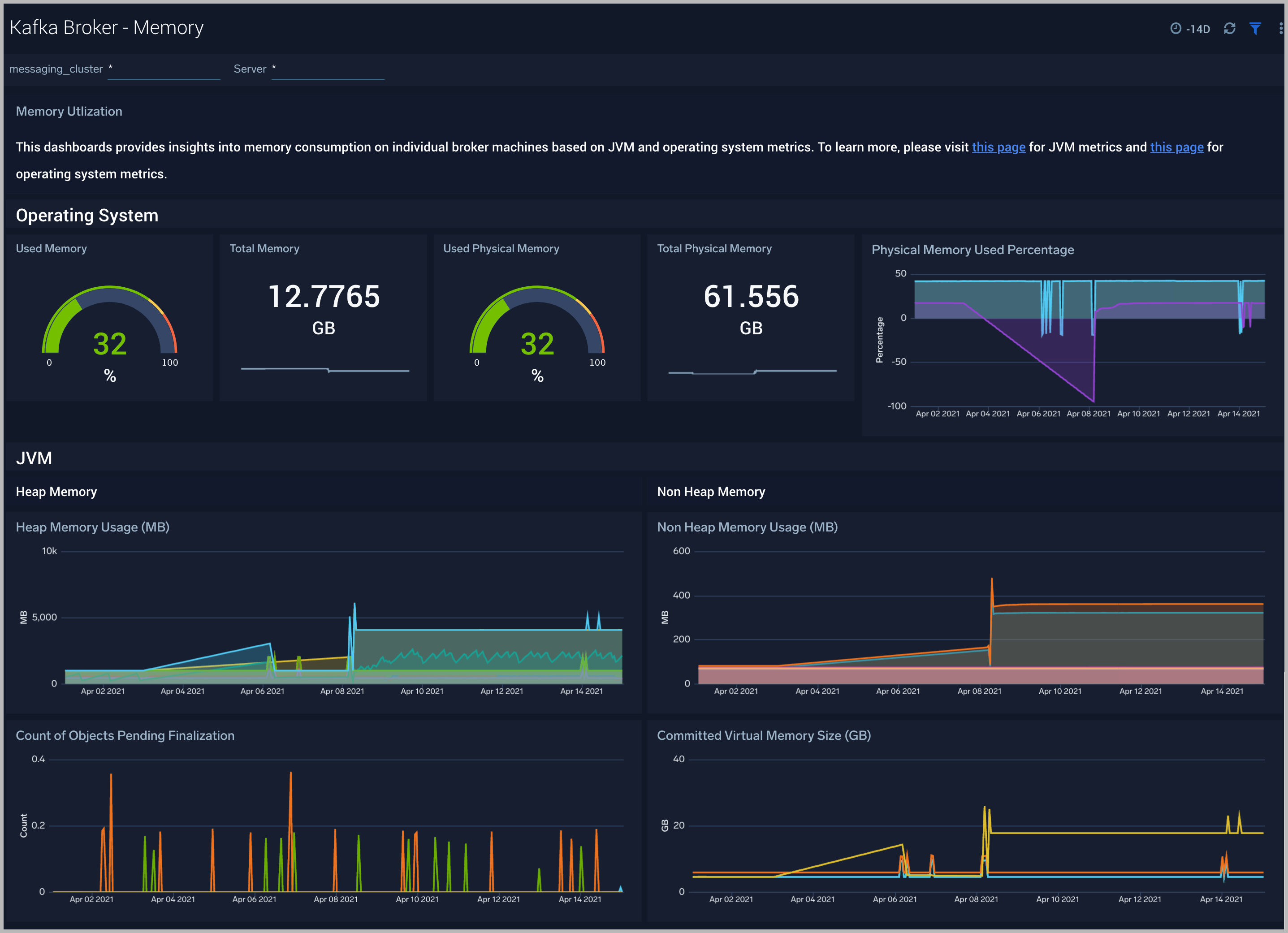 Kafka dashboards