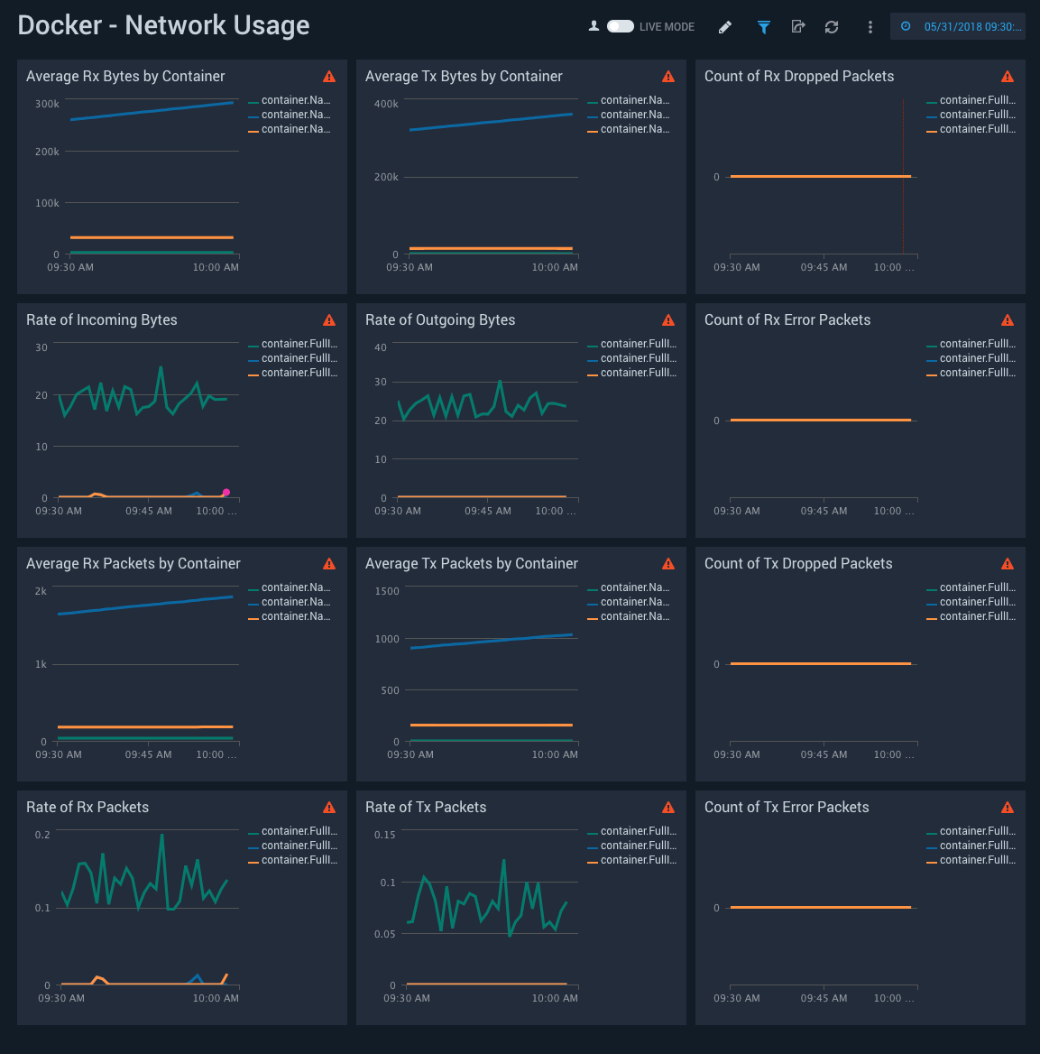 Docker ULM dashboards