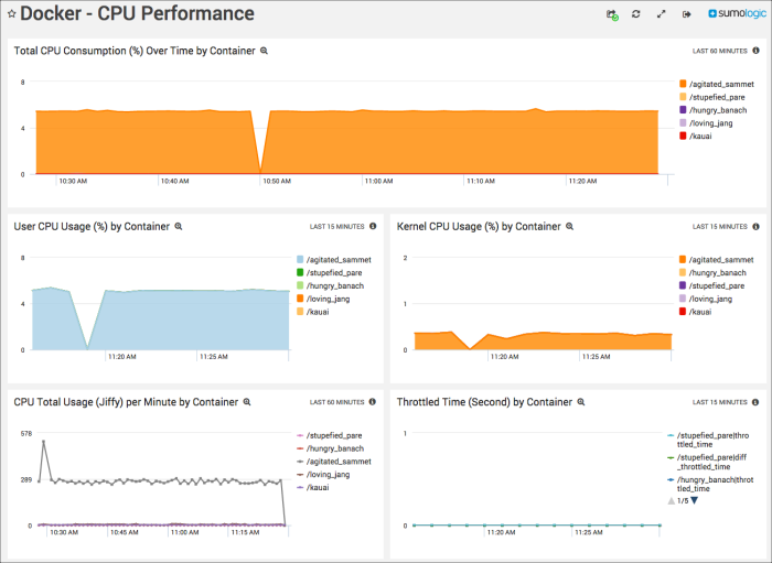 Docker CE dashboards