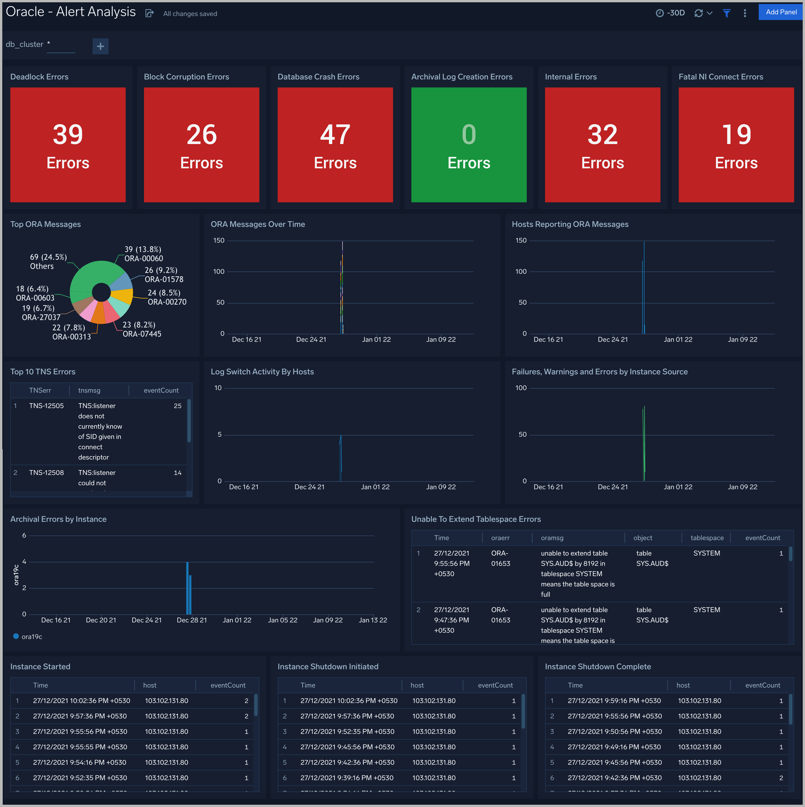 Oracle dashboards