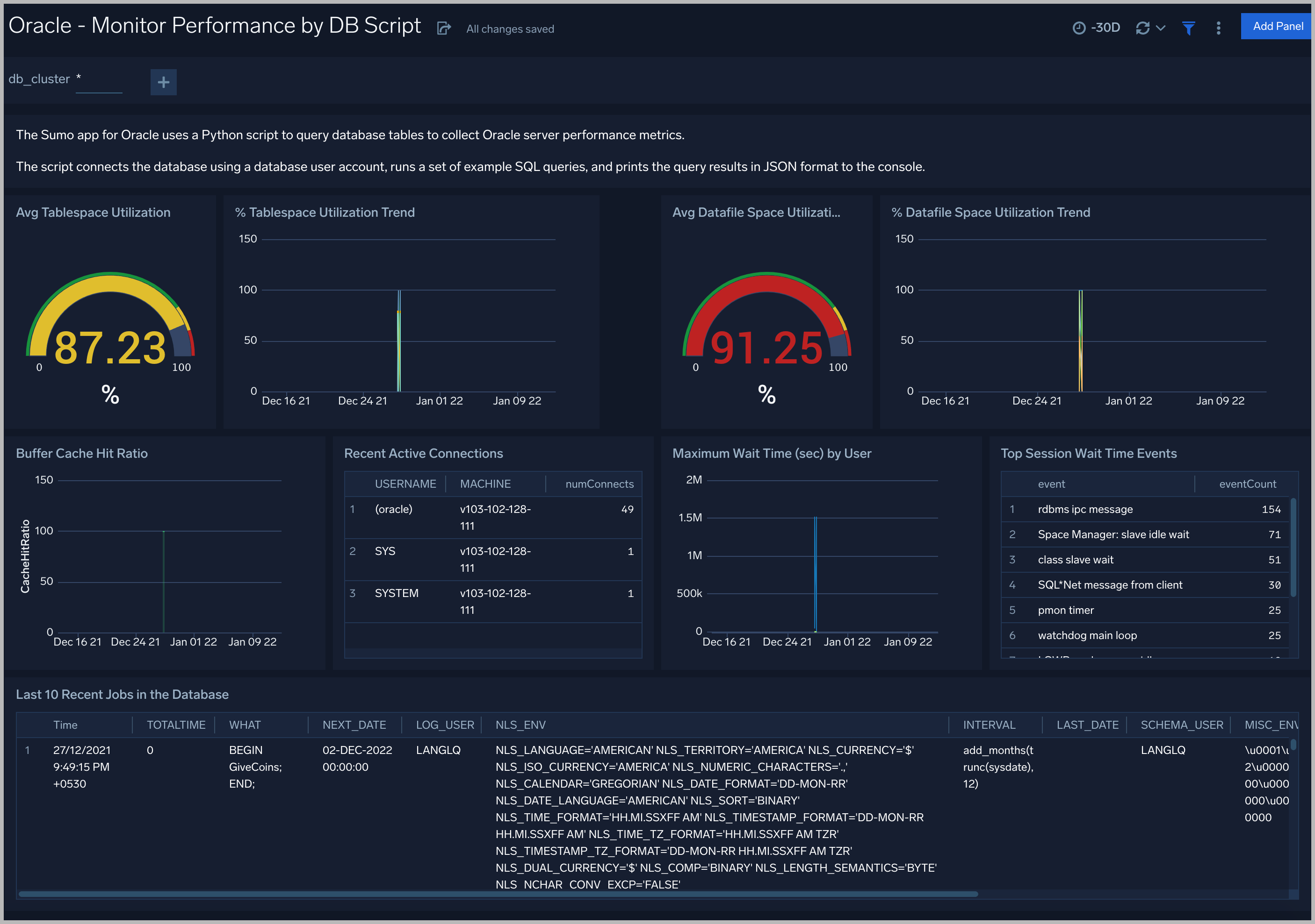 Oracle dashboards