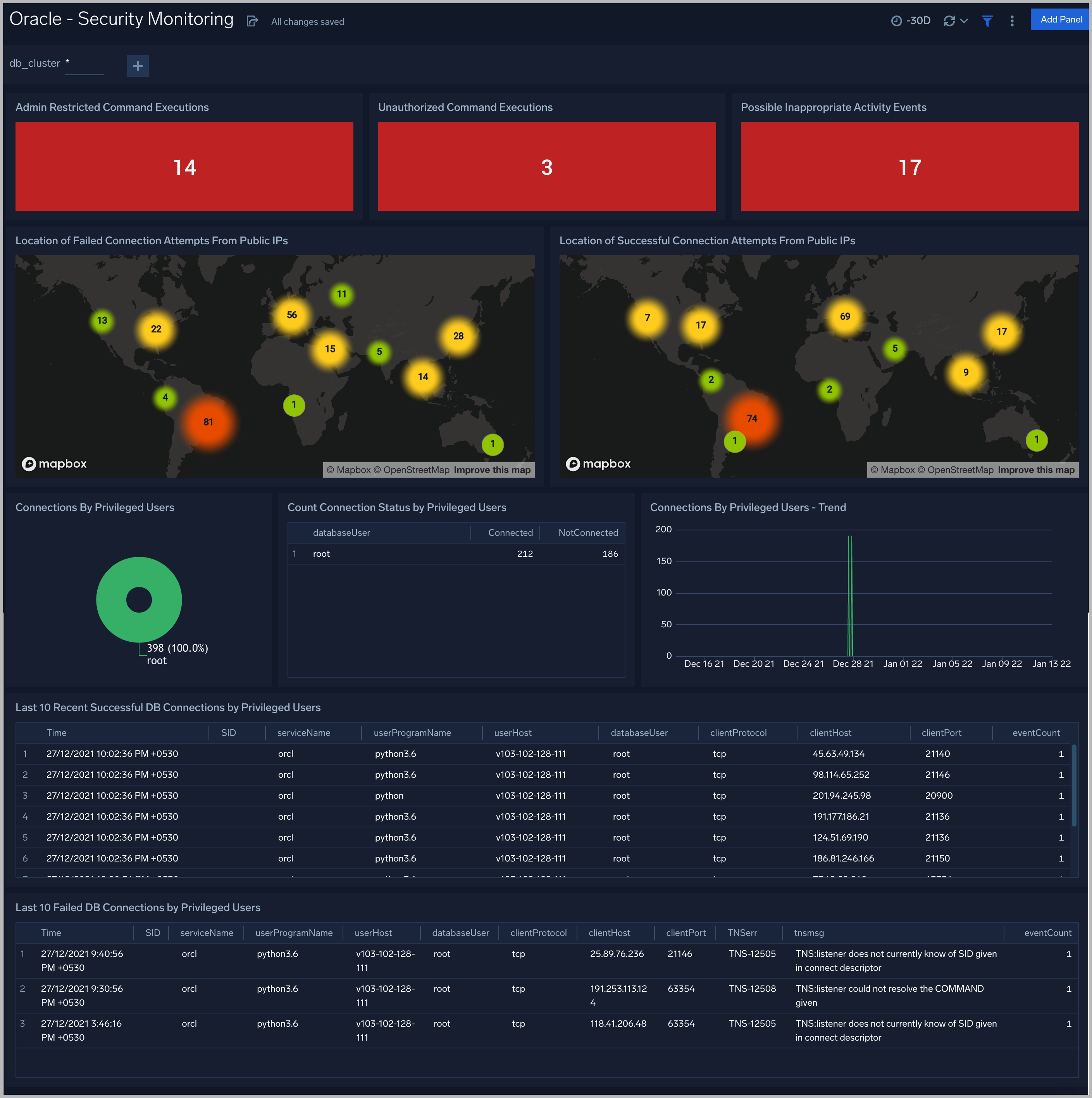 Oracle dashboards