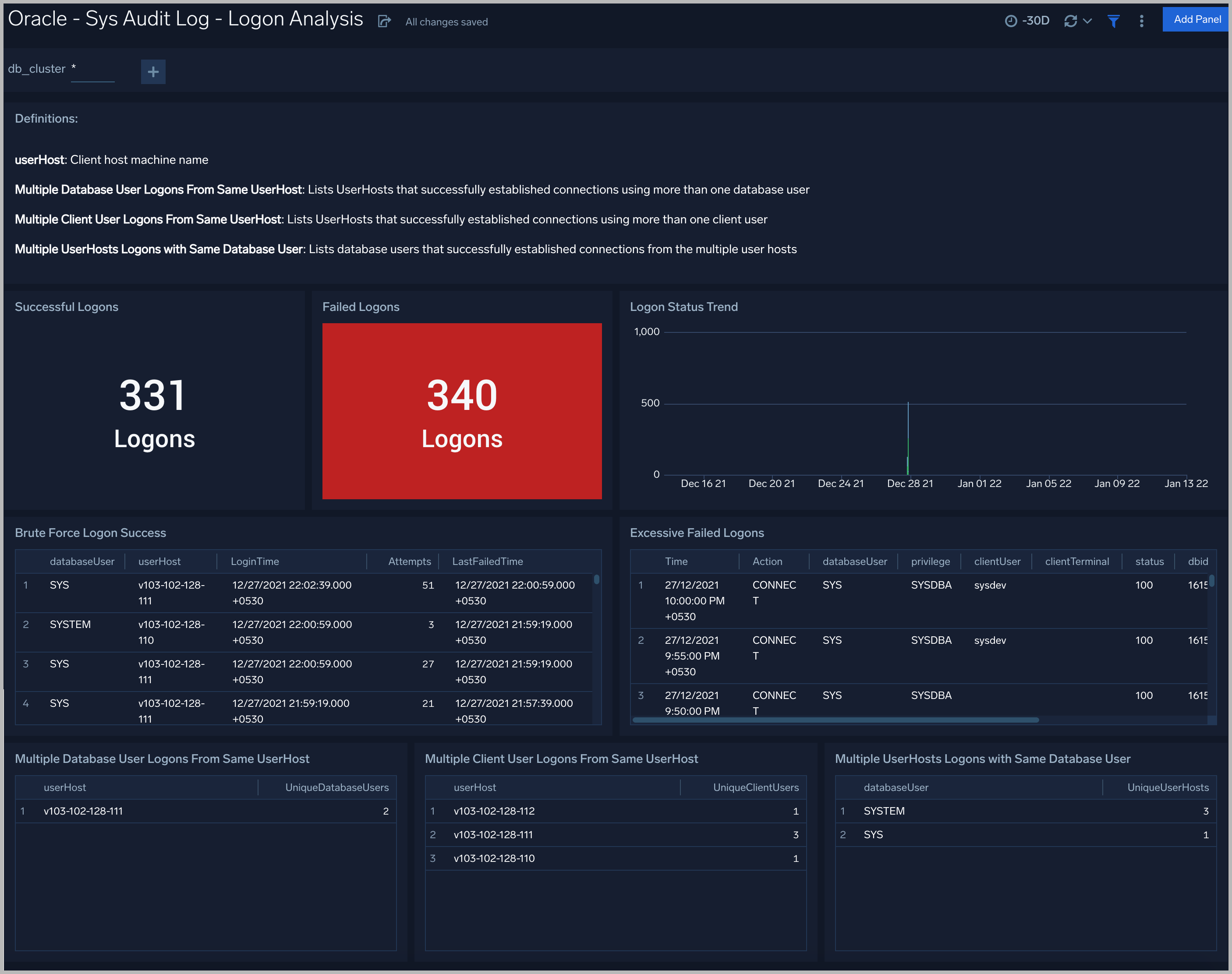 Oracle dashboards