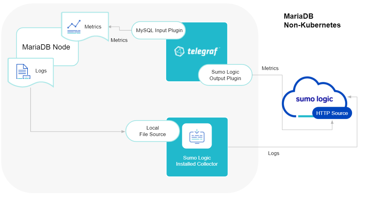 mariadb