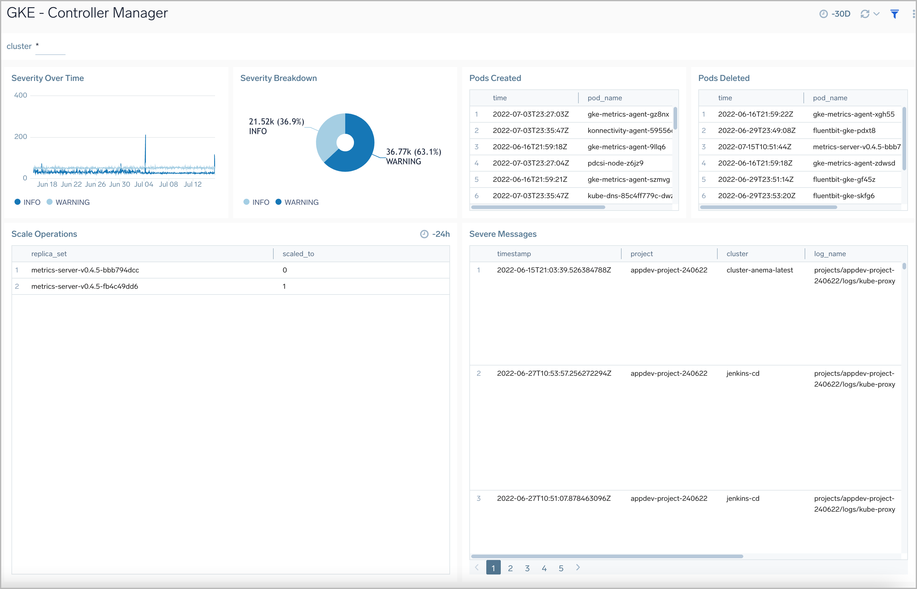 Google GKE dashboards