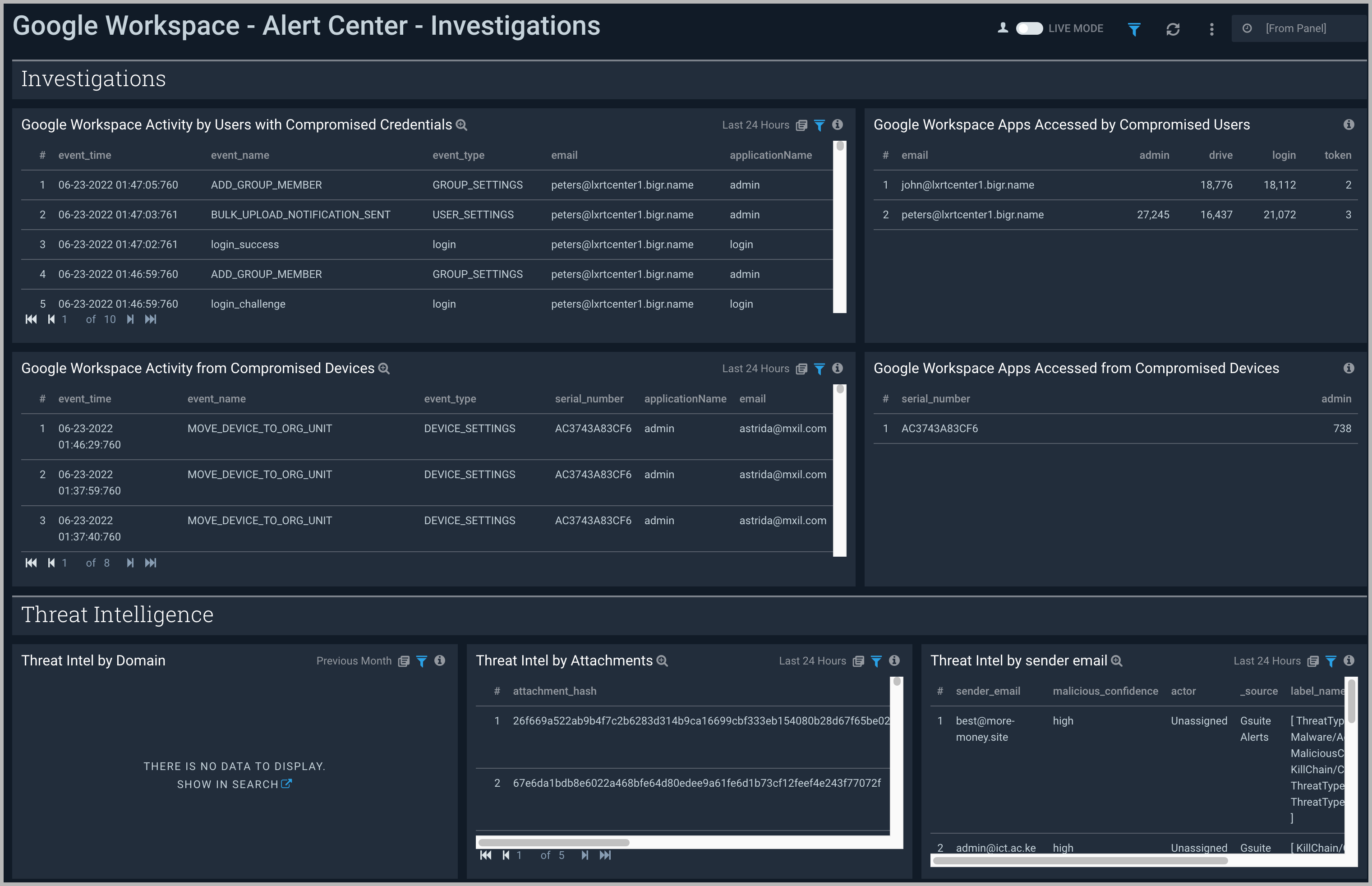 Google Workspace dashboards