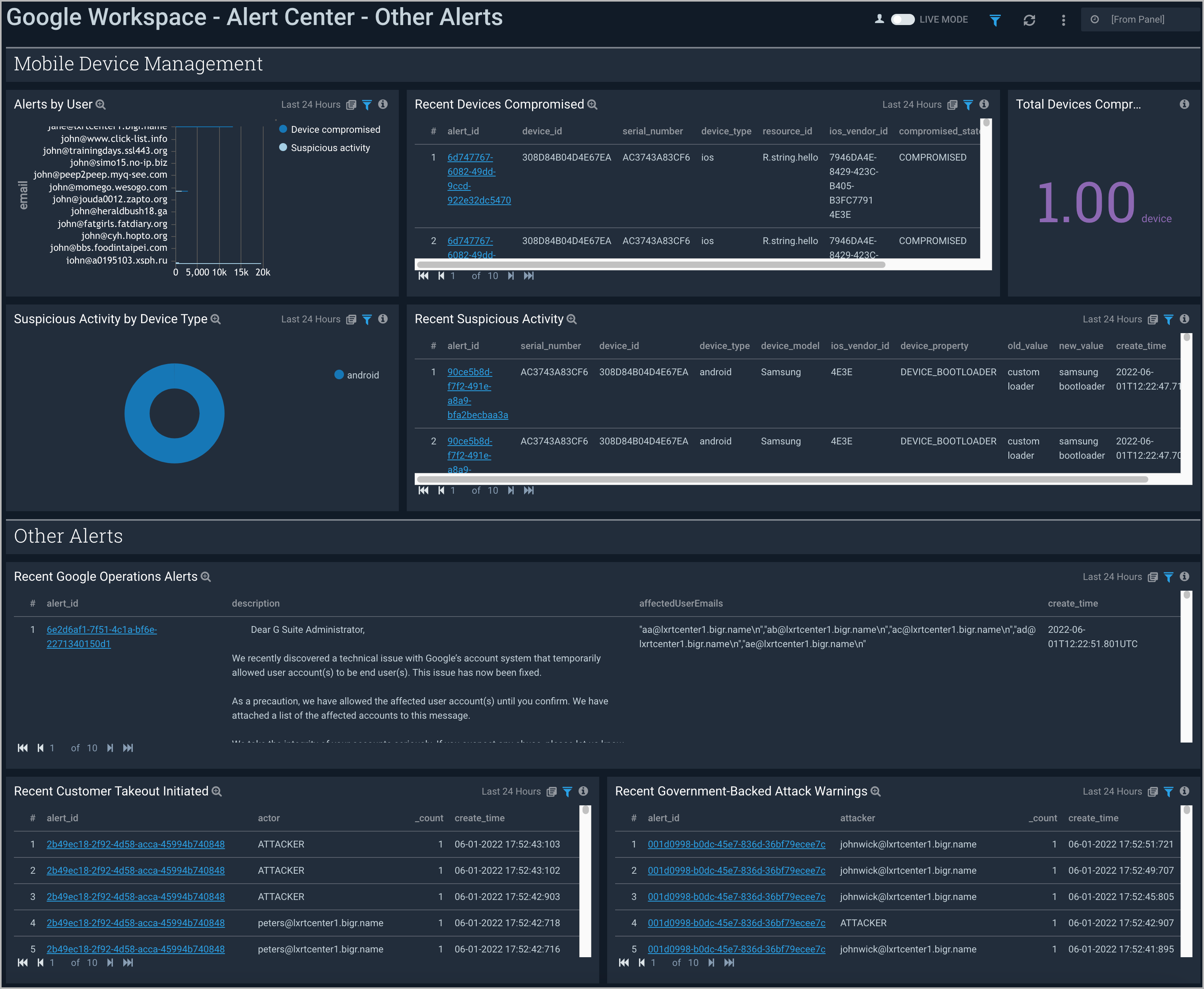 Google Workspace dashboards