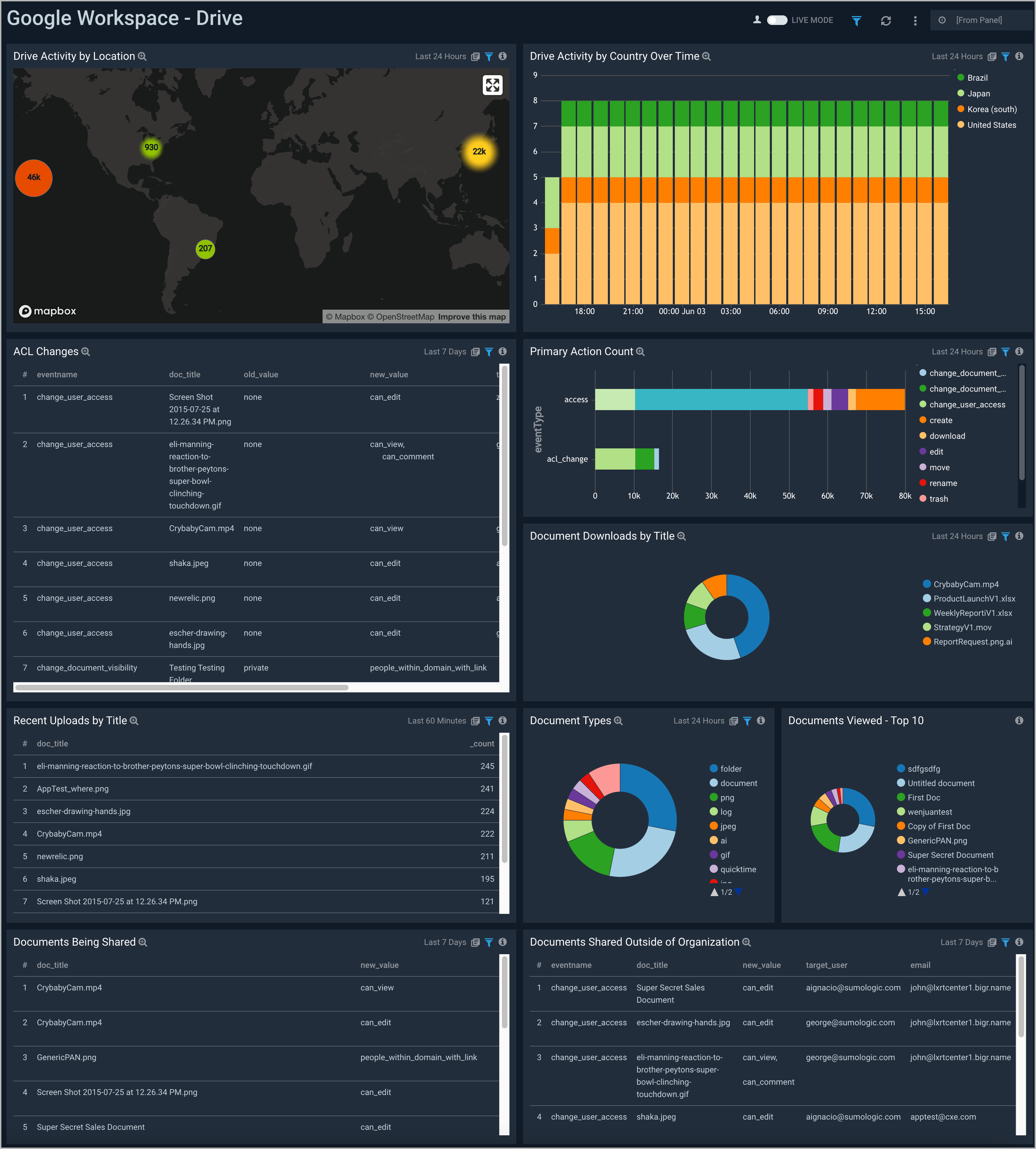 Google Workspace dashboards