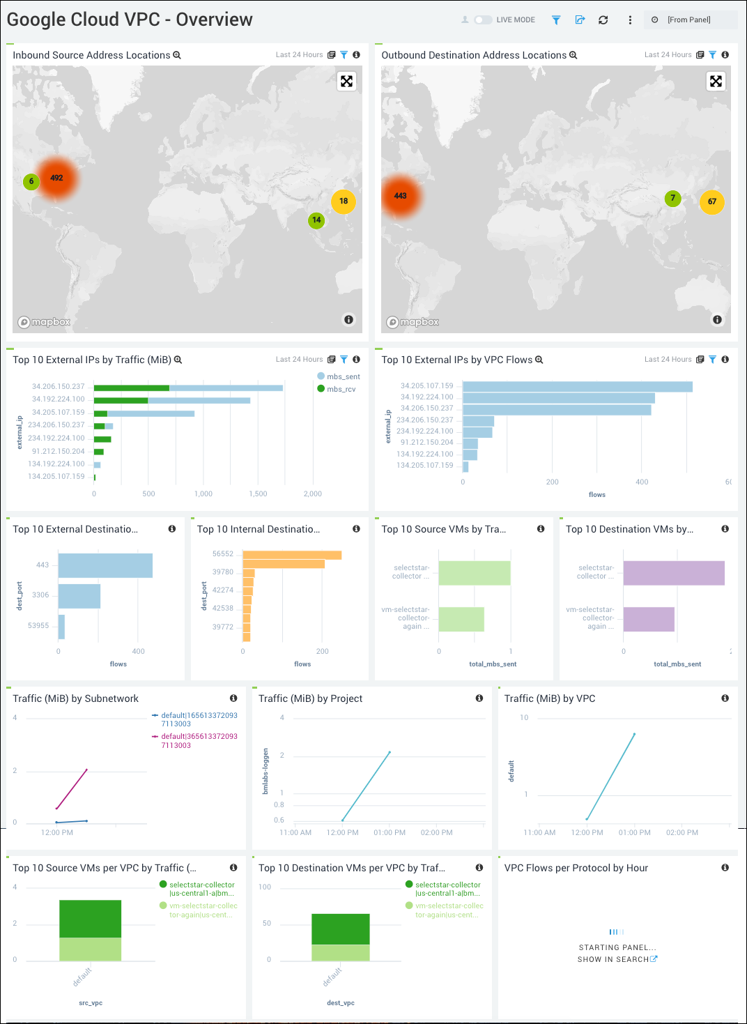 Google Cloud VPC dashboards