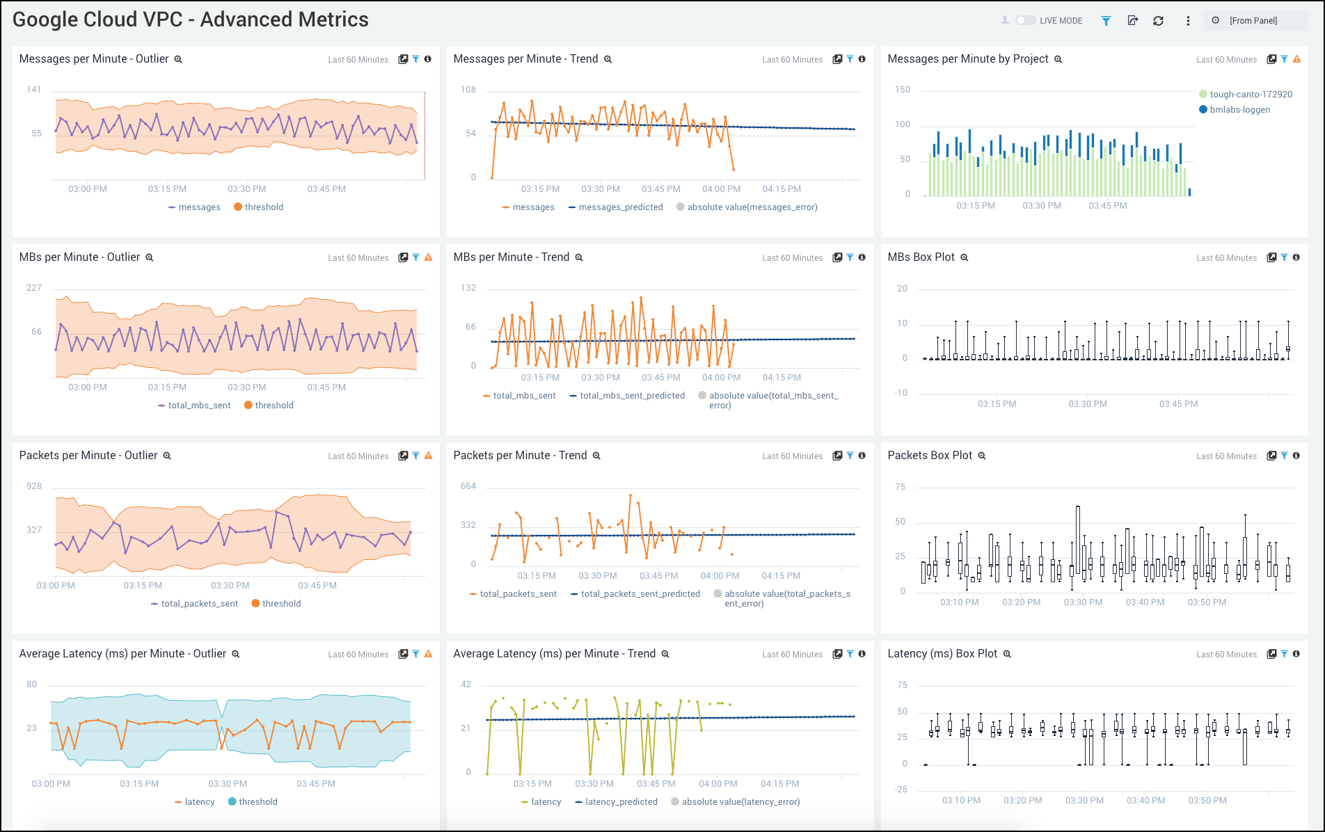 Google Cloud VPC dashboards