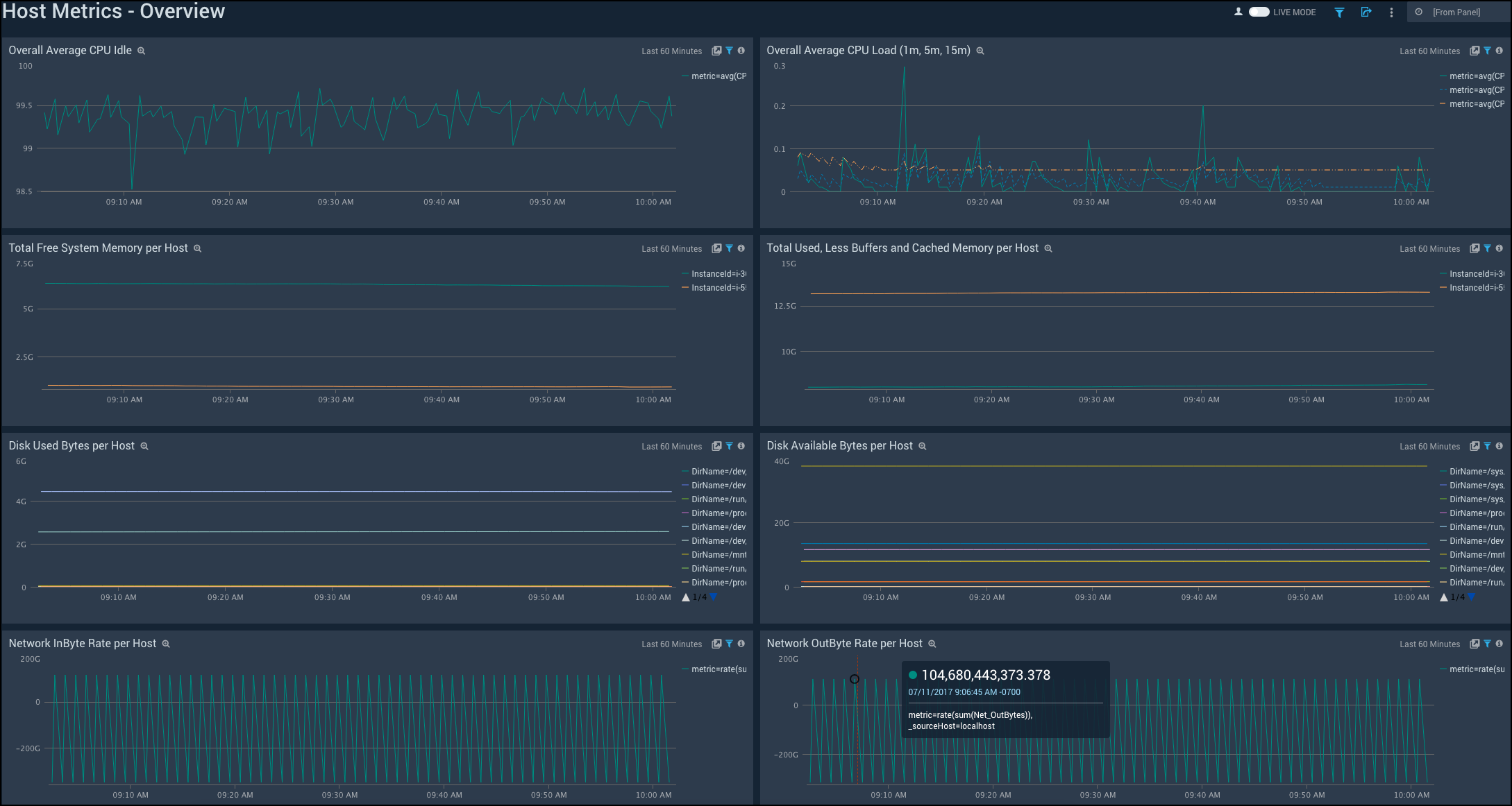 Host Metrics dashboards