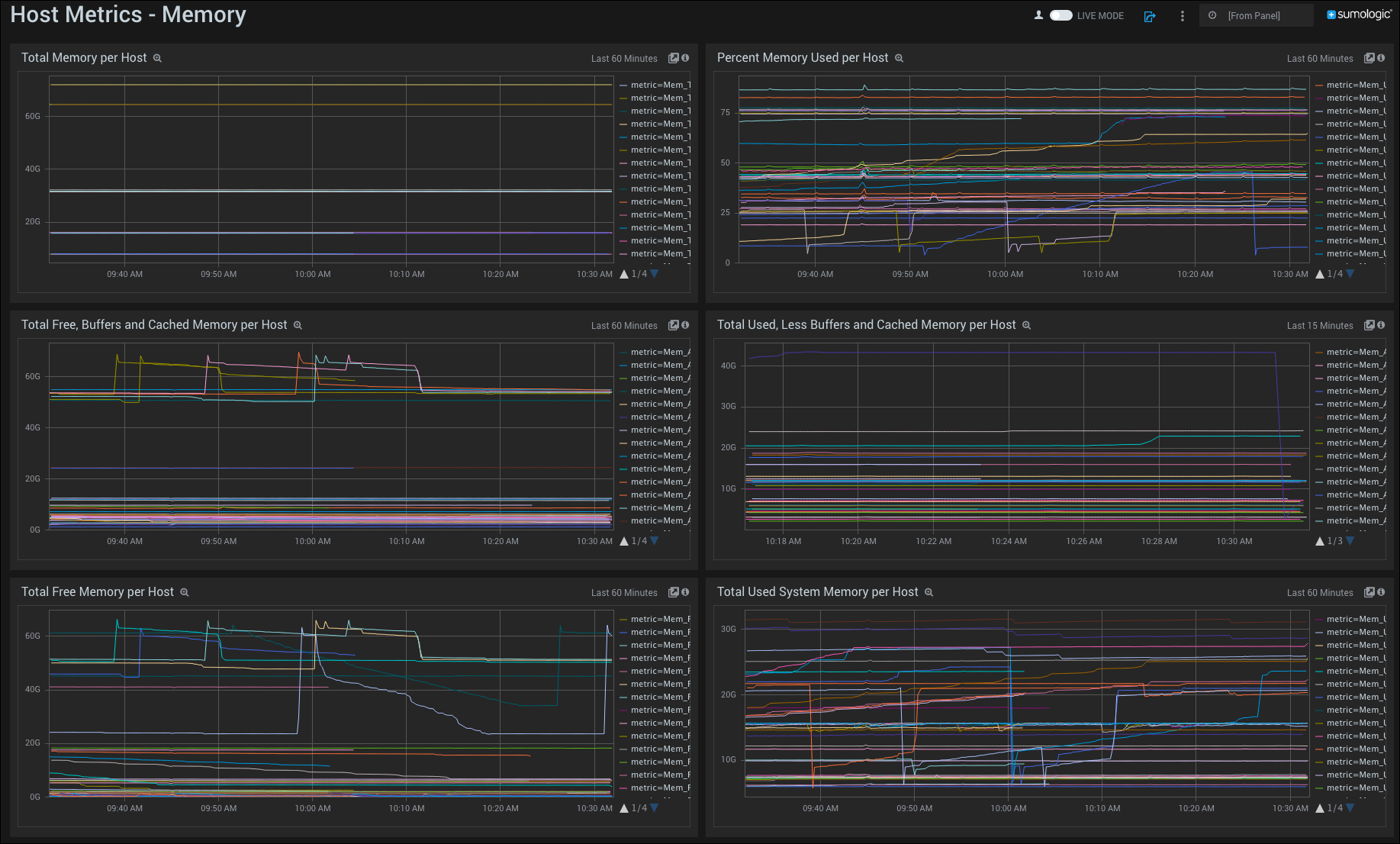 Host Metrics dashboards