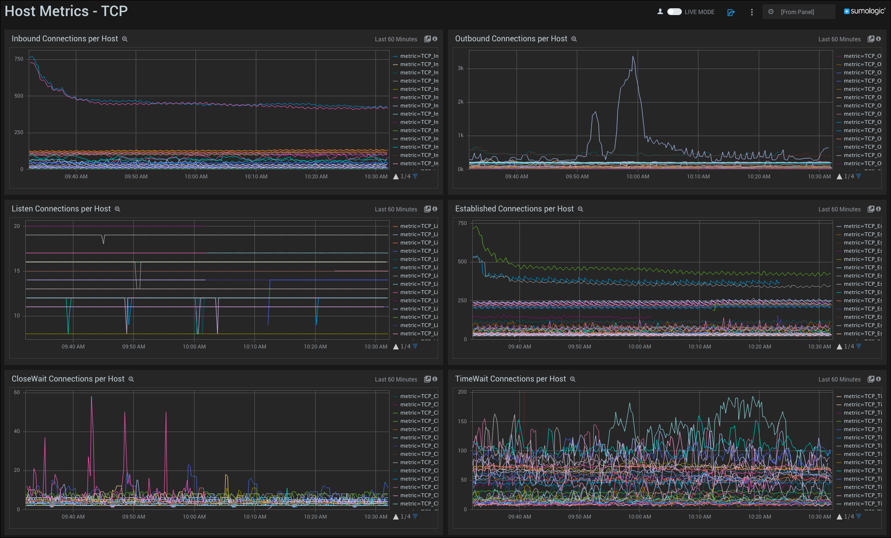 Host Metrics dashboards