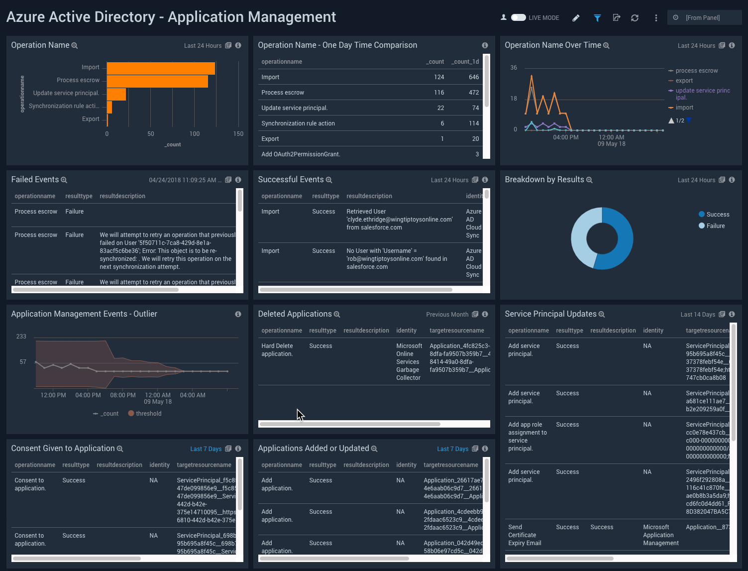 Azure Active Directory dashboards