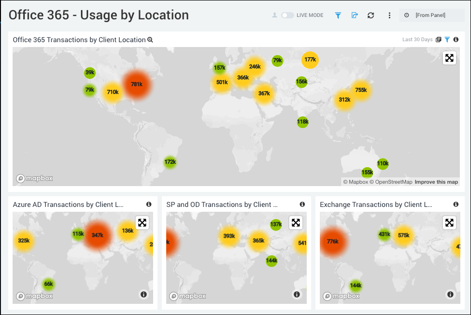 Microsoft Office 365 dashboards