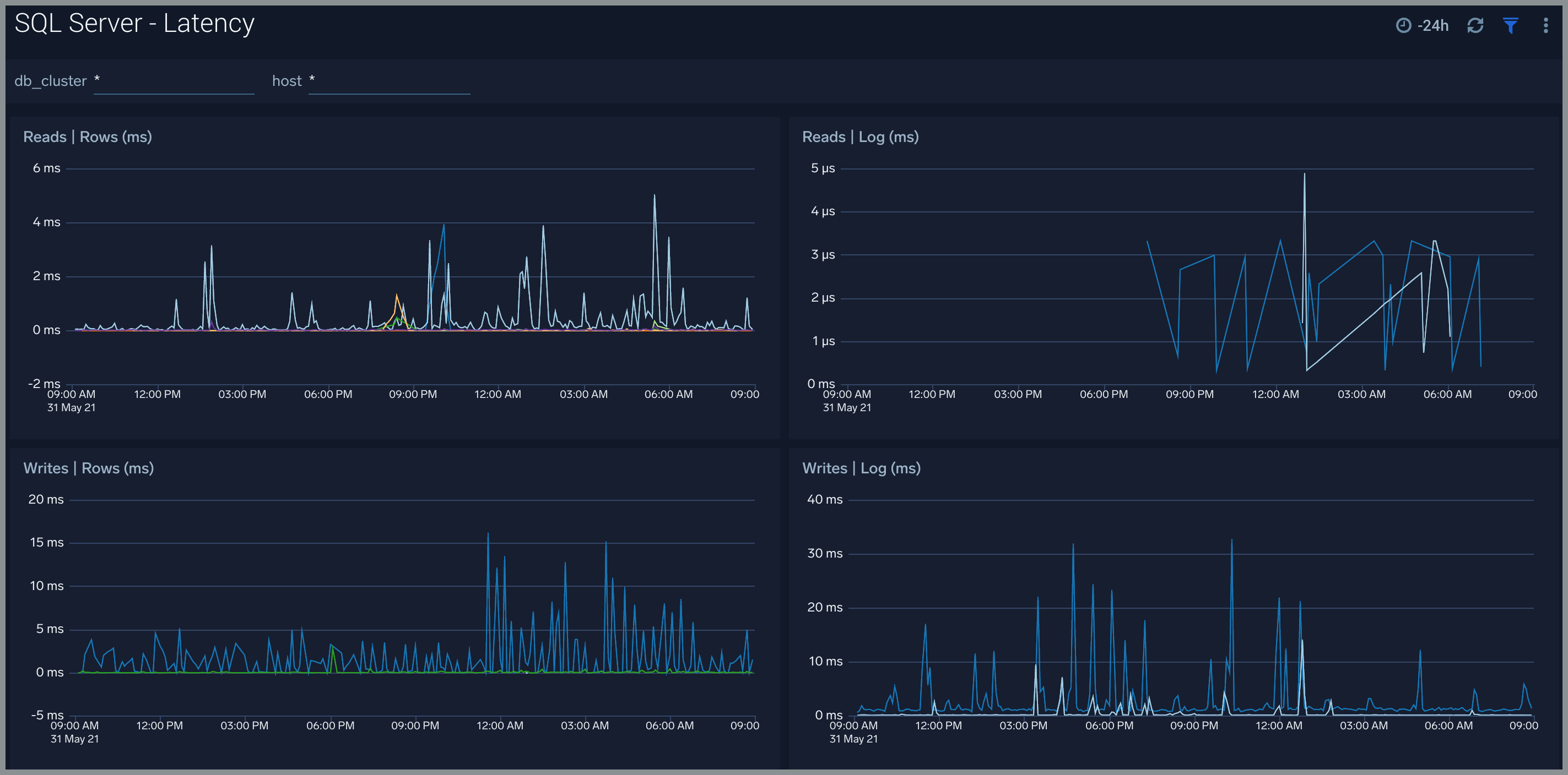 Latency